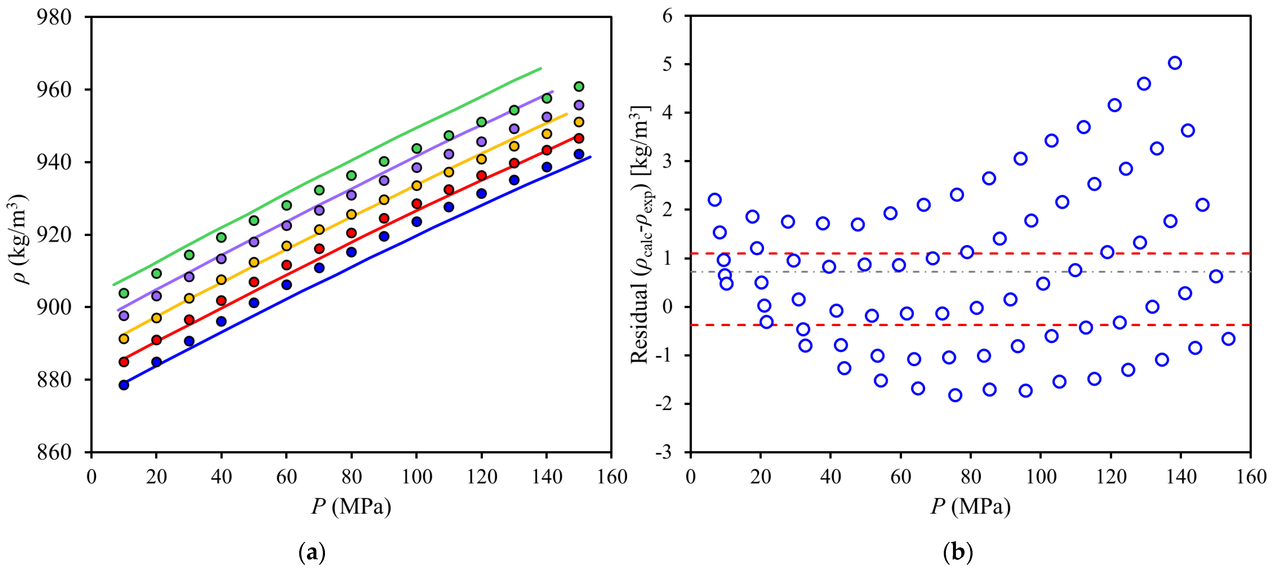 Liquids 05 00013 g004