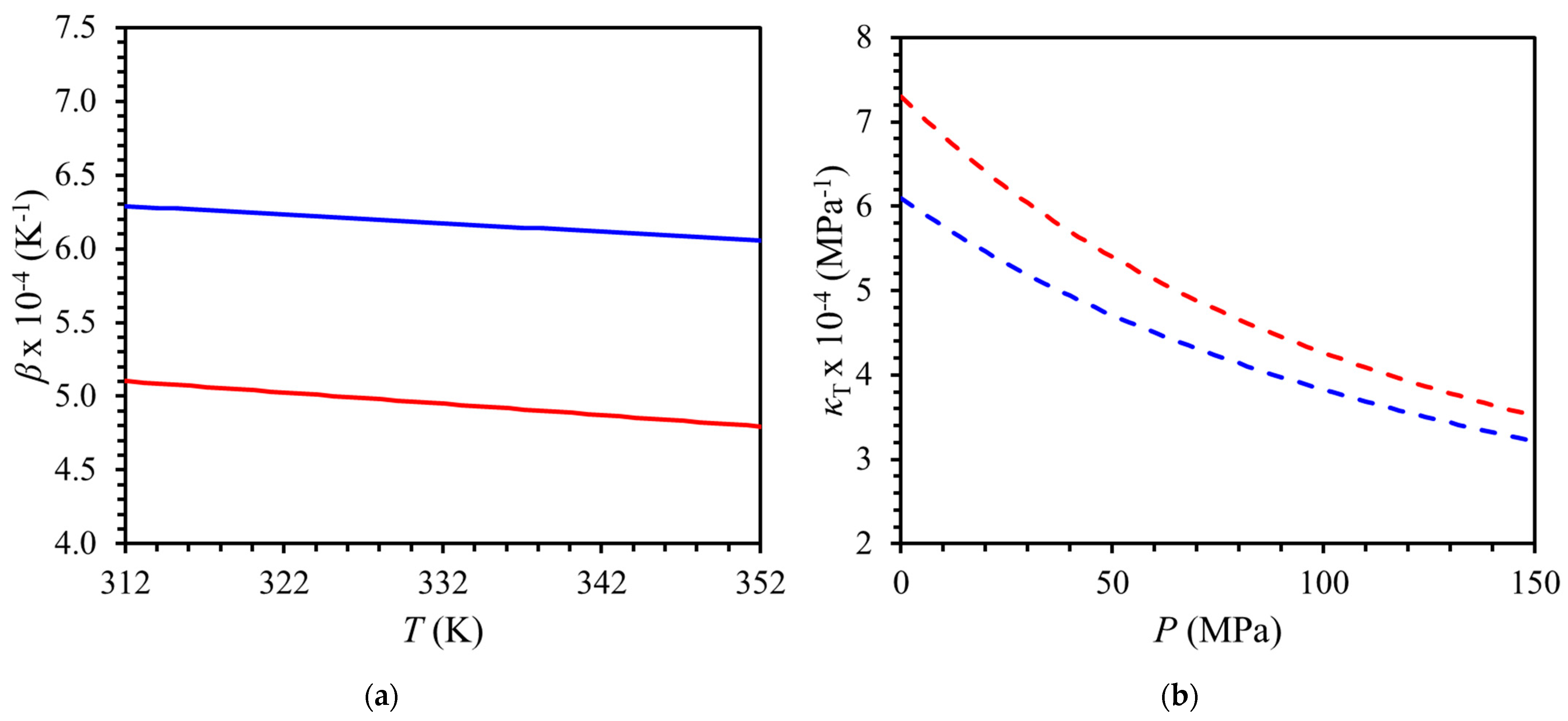 Liquids 05 00013 g005