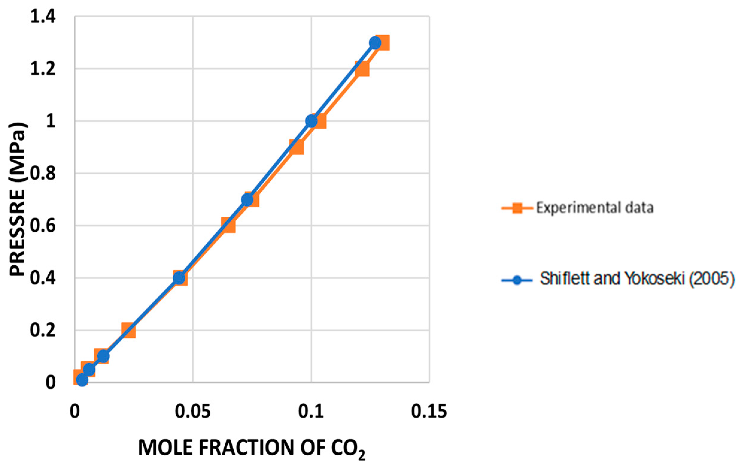Liquids 05 00015 g003