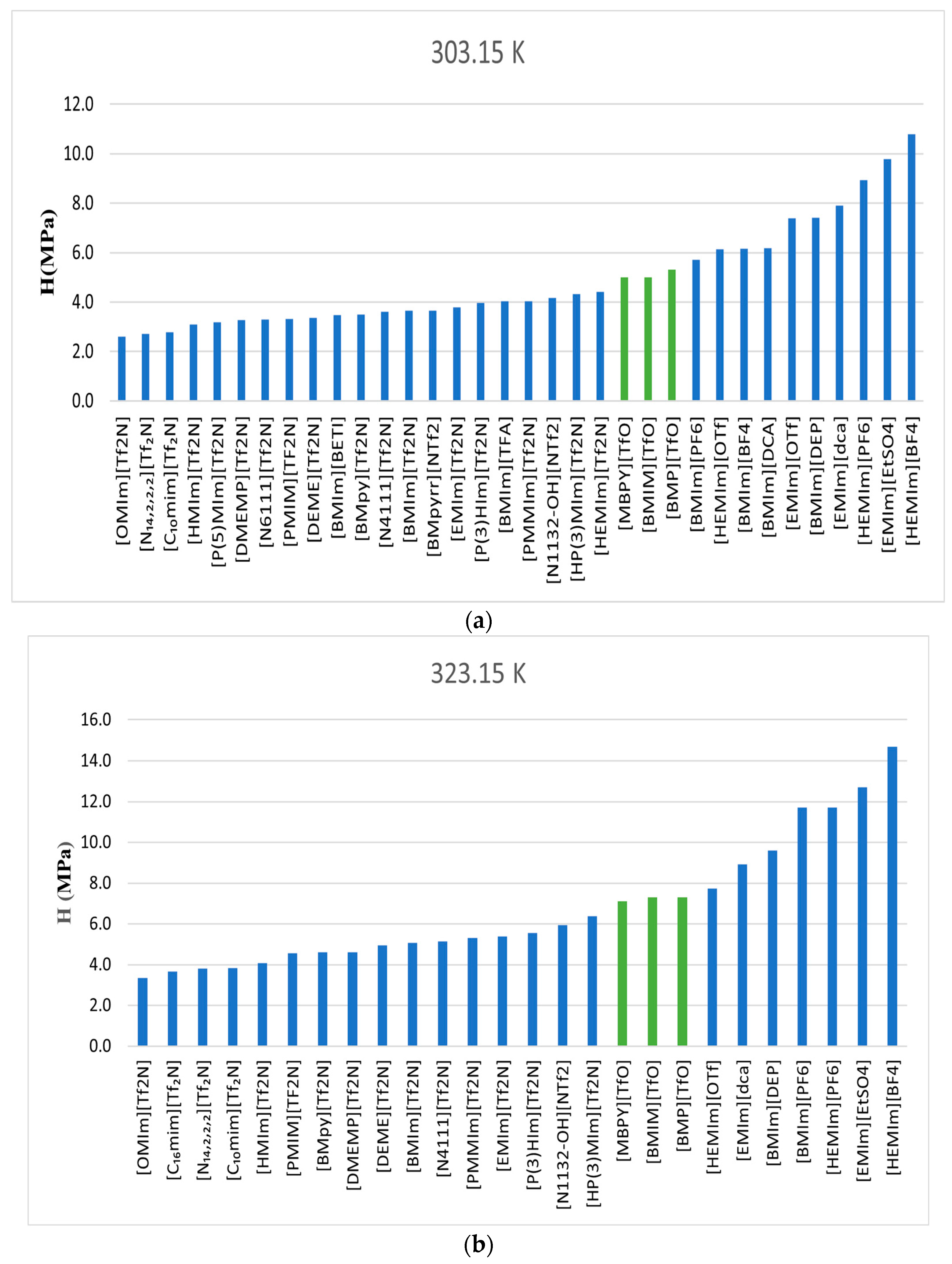 Liquids 05 00015 g008a
