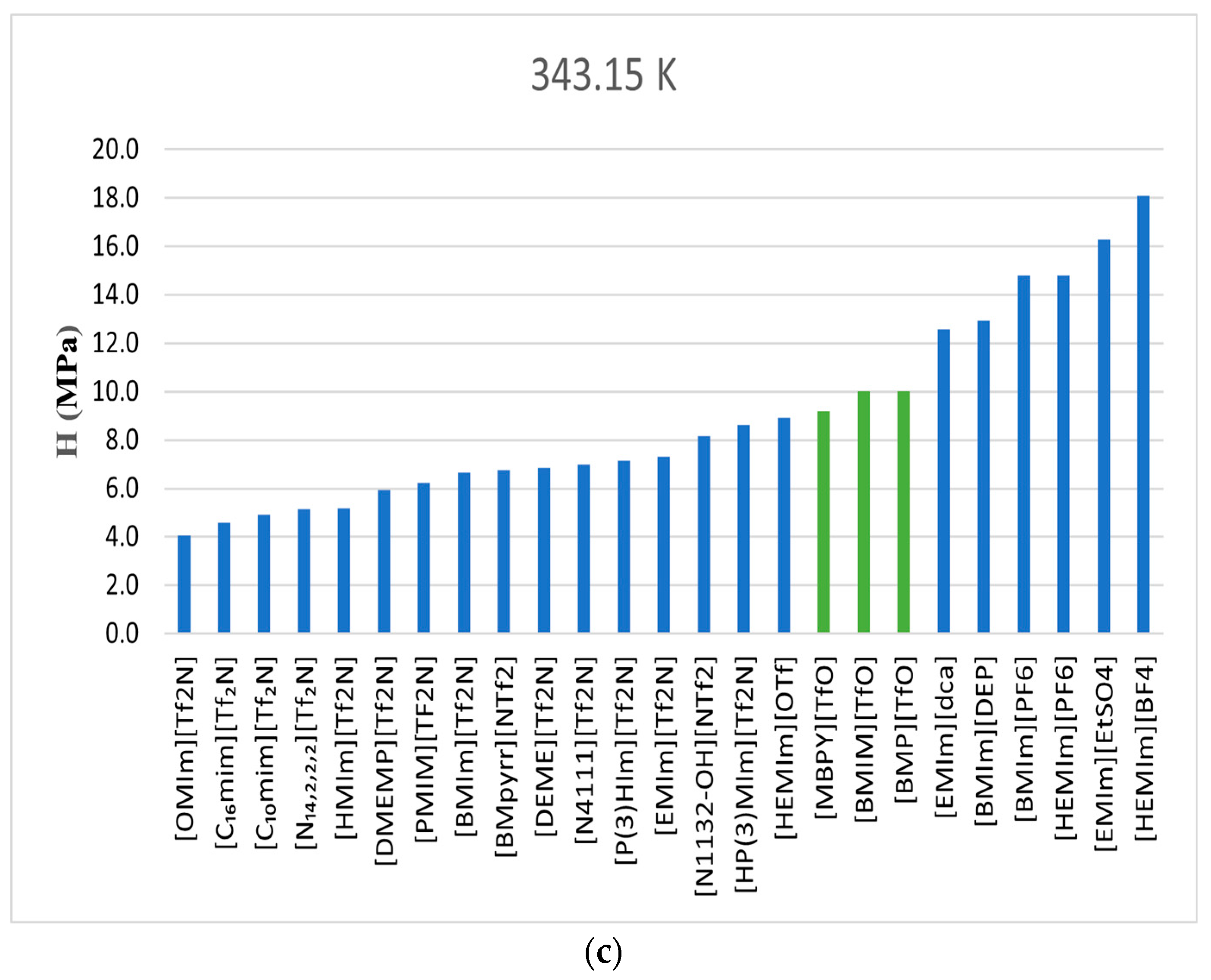 Liquids 05 00015 g008b
