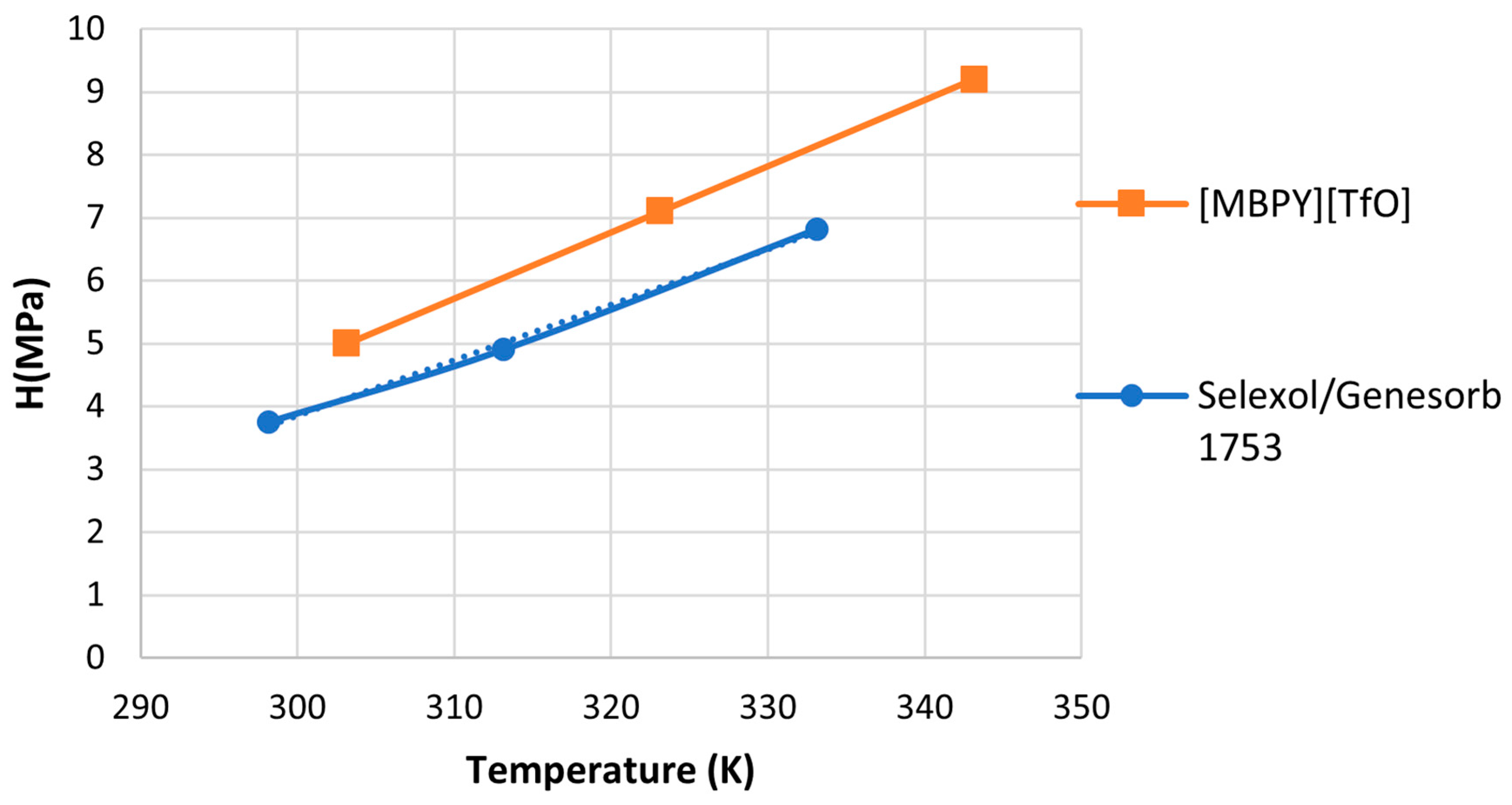 Liquids 05 00015 g009