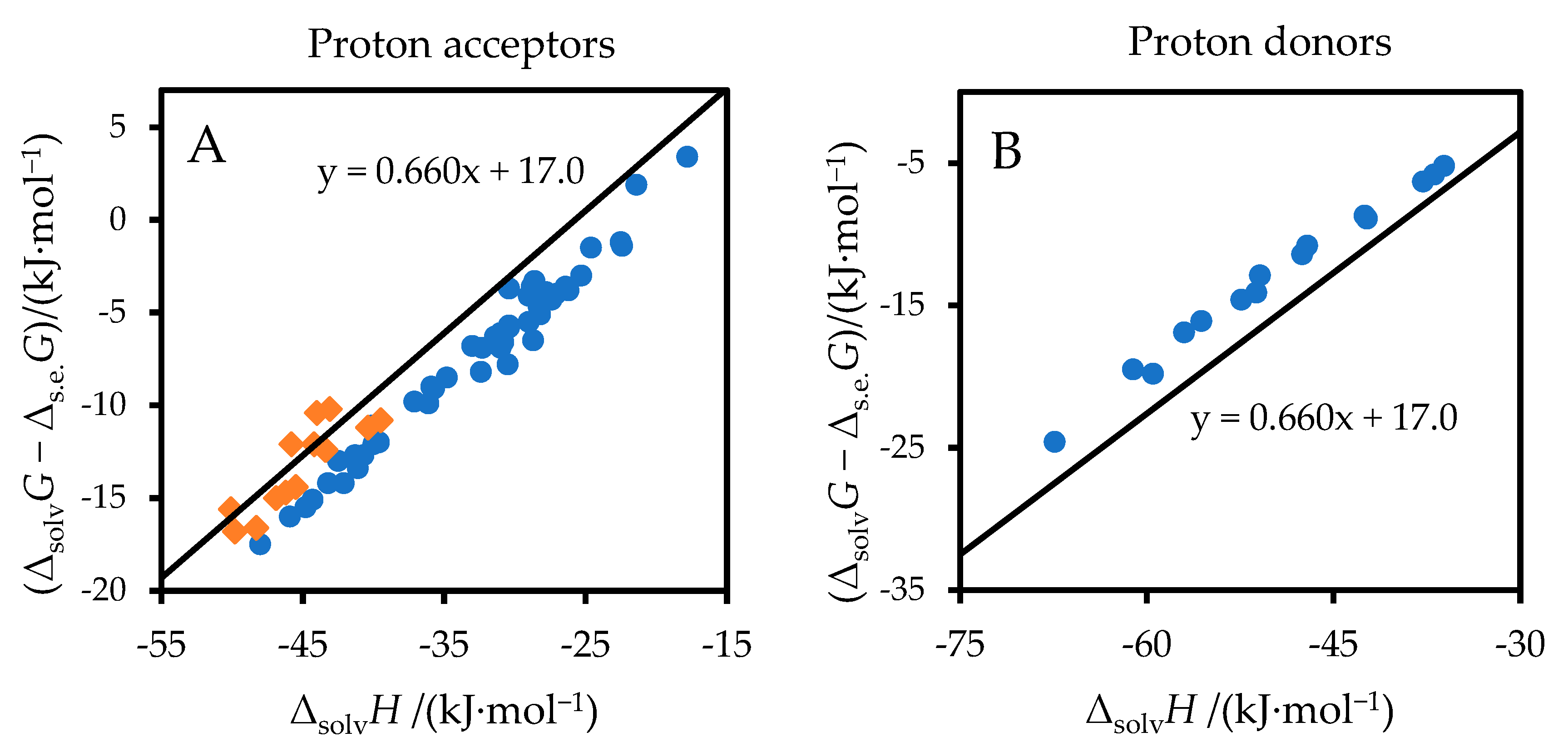 Liquids 05 00017 g001