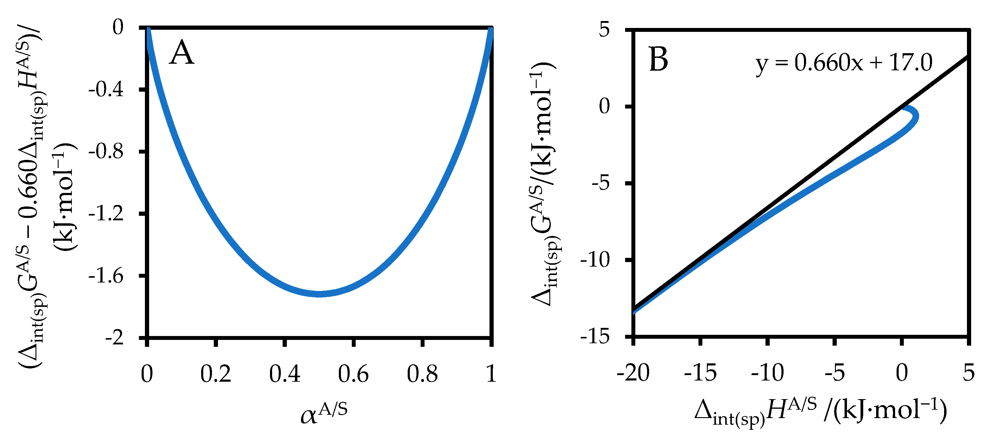 Liquids 05 00017 g002