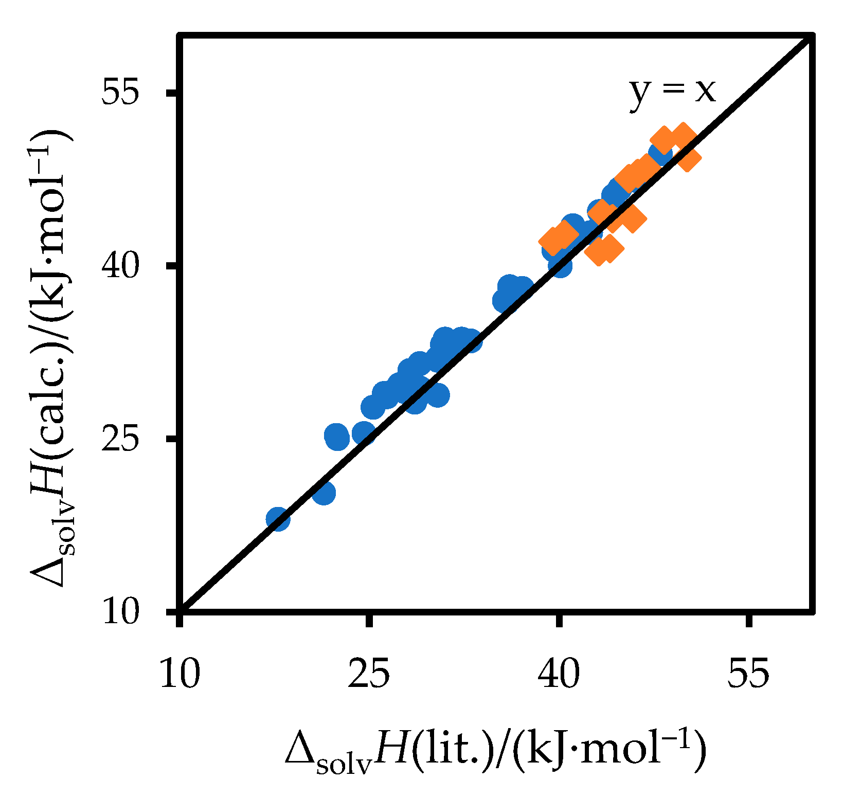 Liquids 05 00017 g003