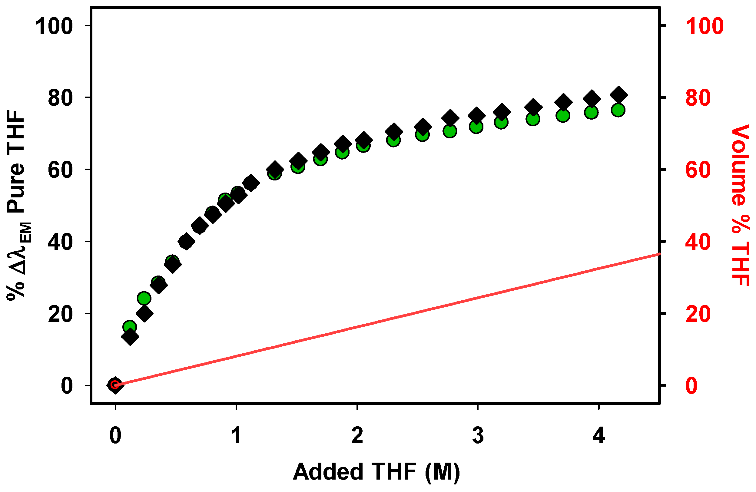 Liquids 05 00022 g002