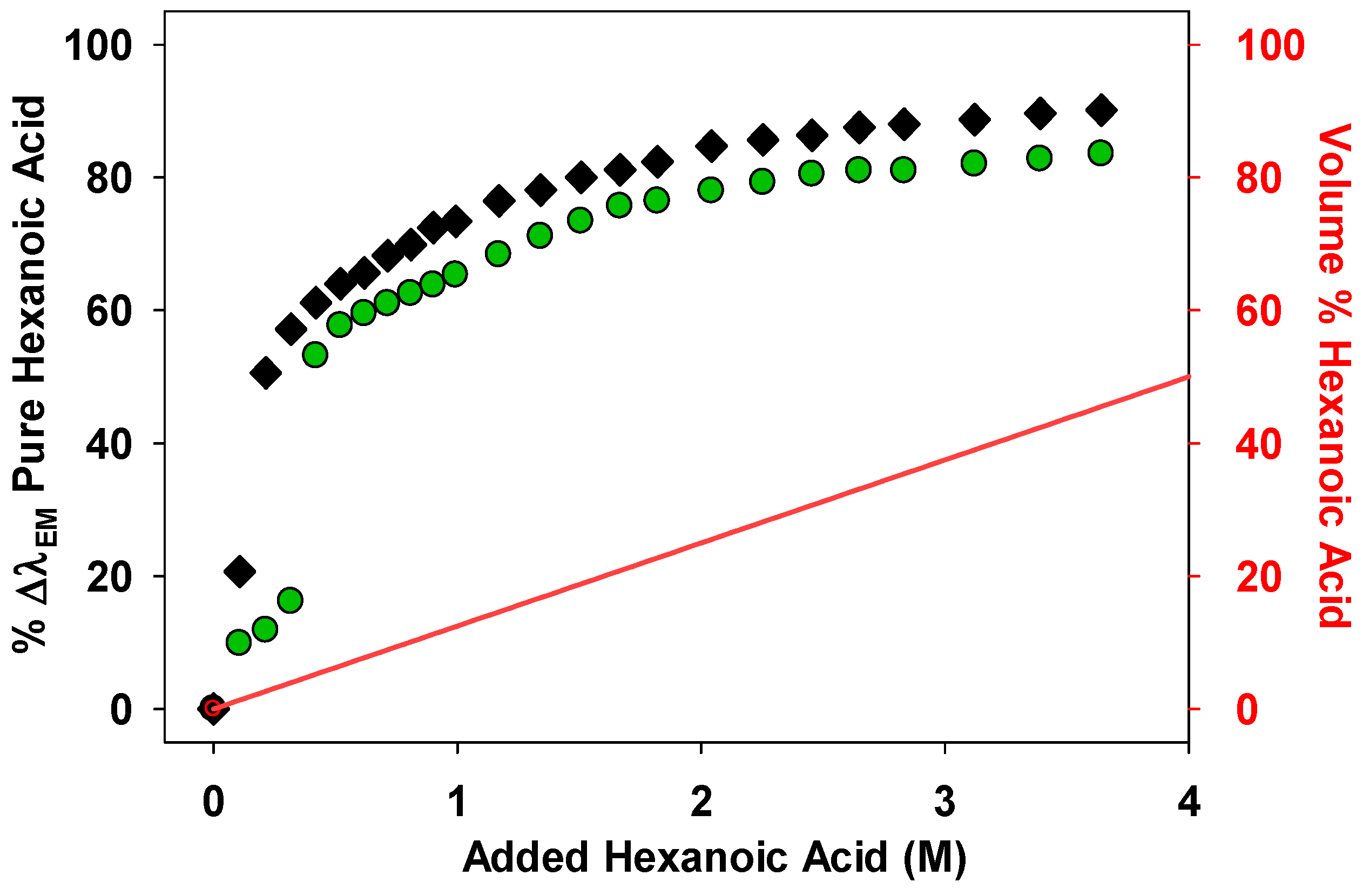 Liquids 05 00022 g003