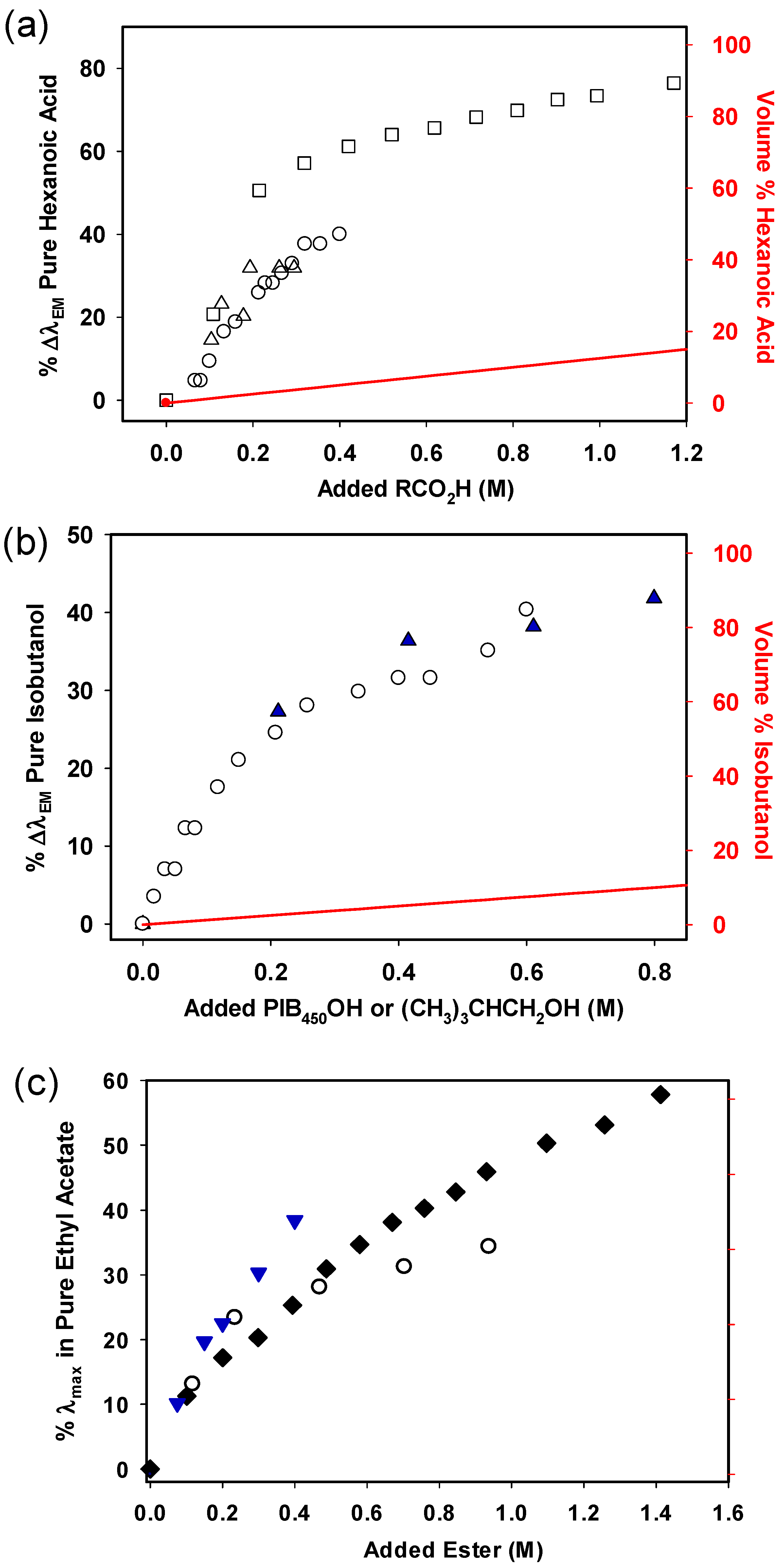 Liquids 05 00022 g005