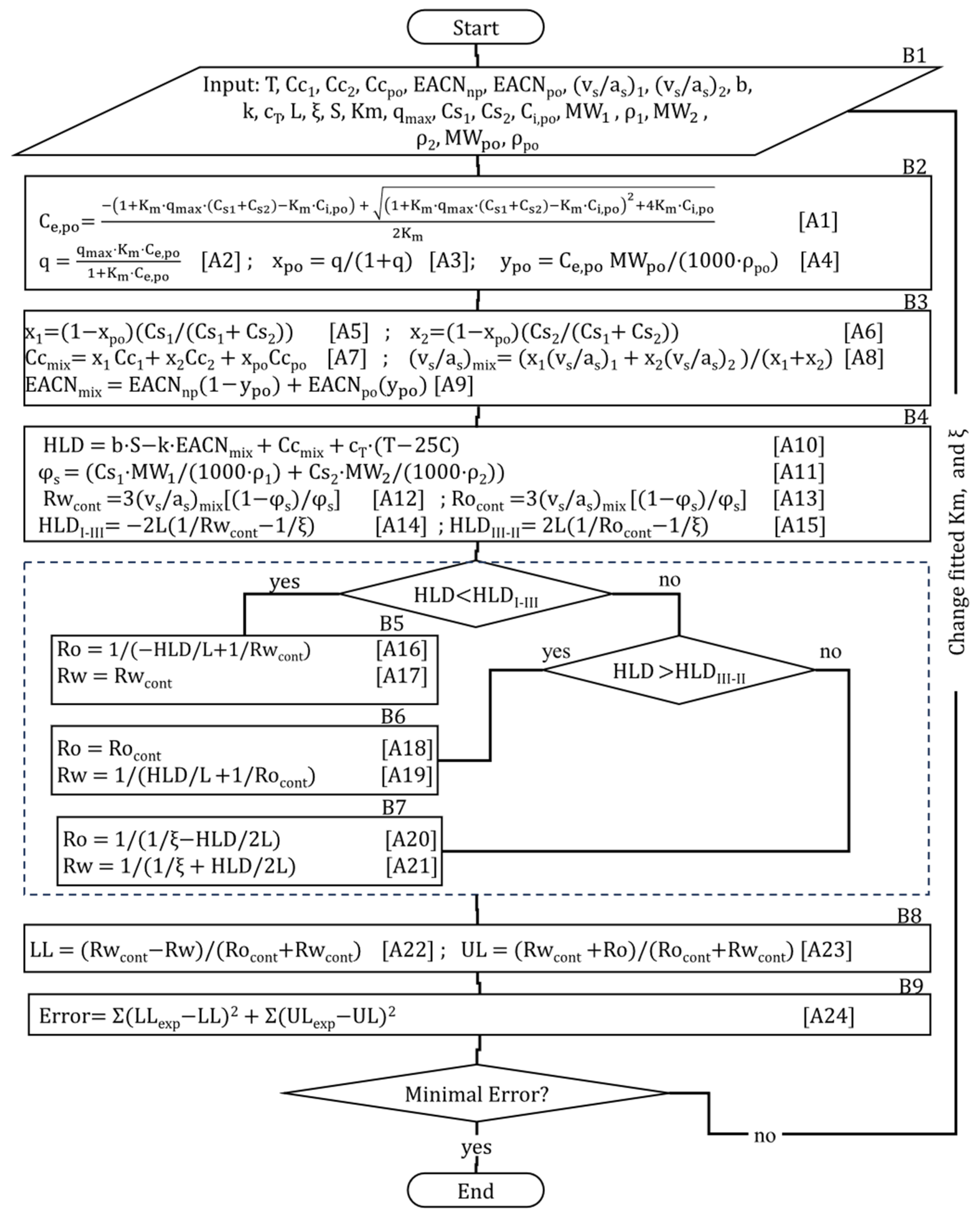 Liquids 05 00023 g001