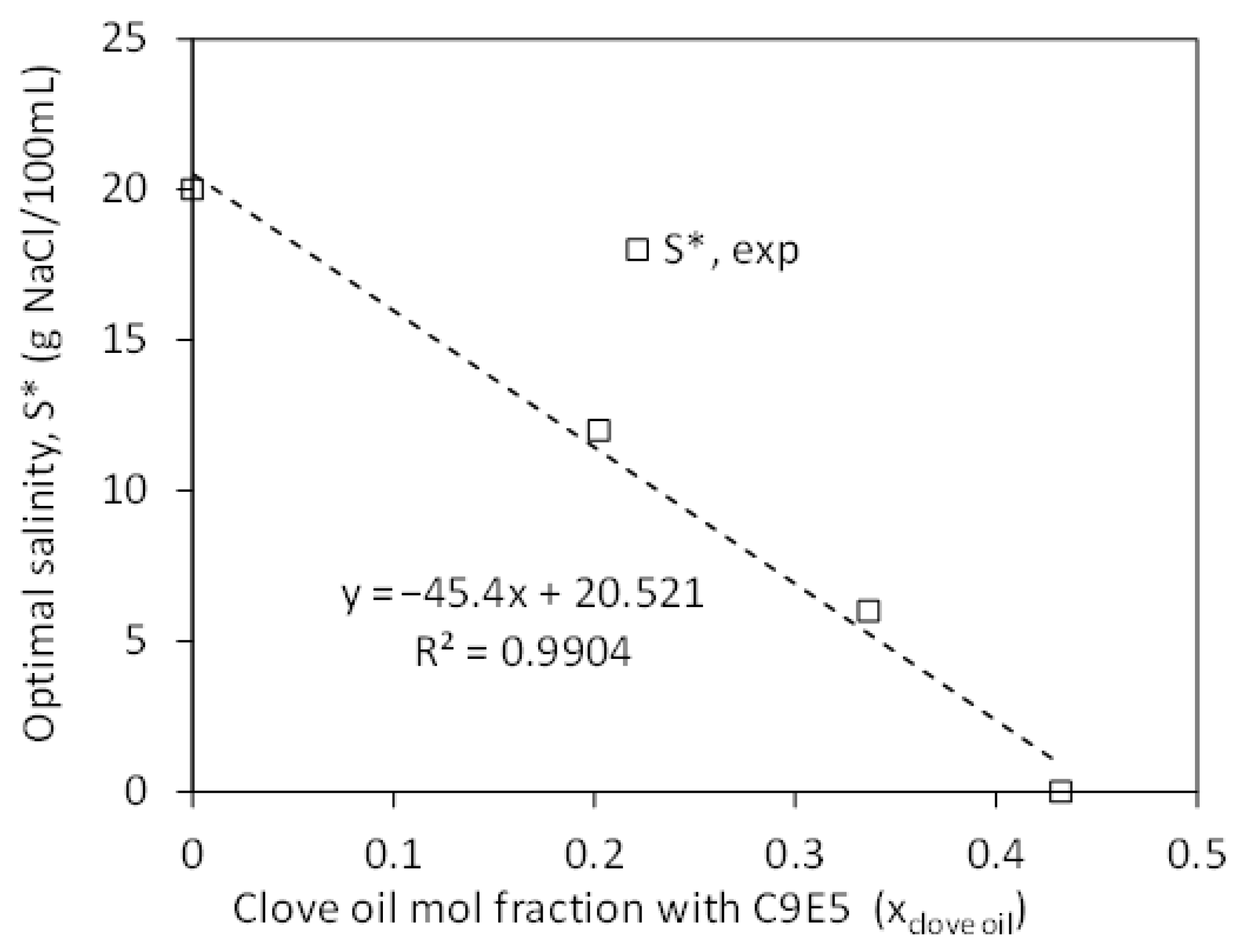 Liquids 05 00023 g002