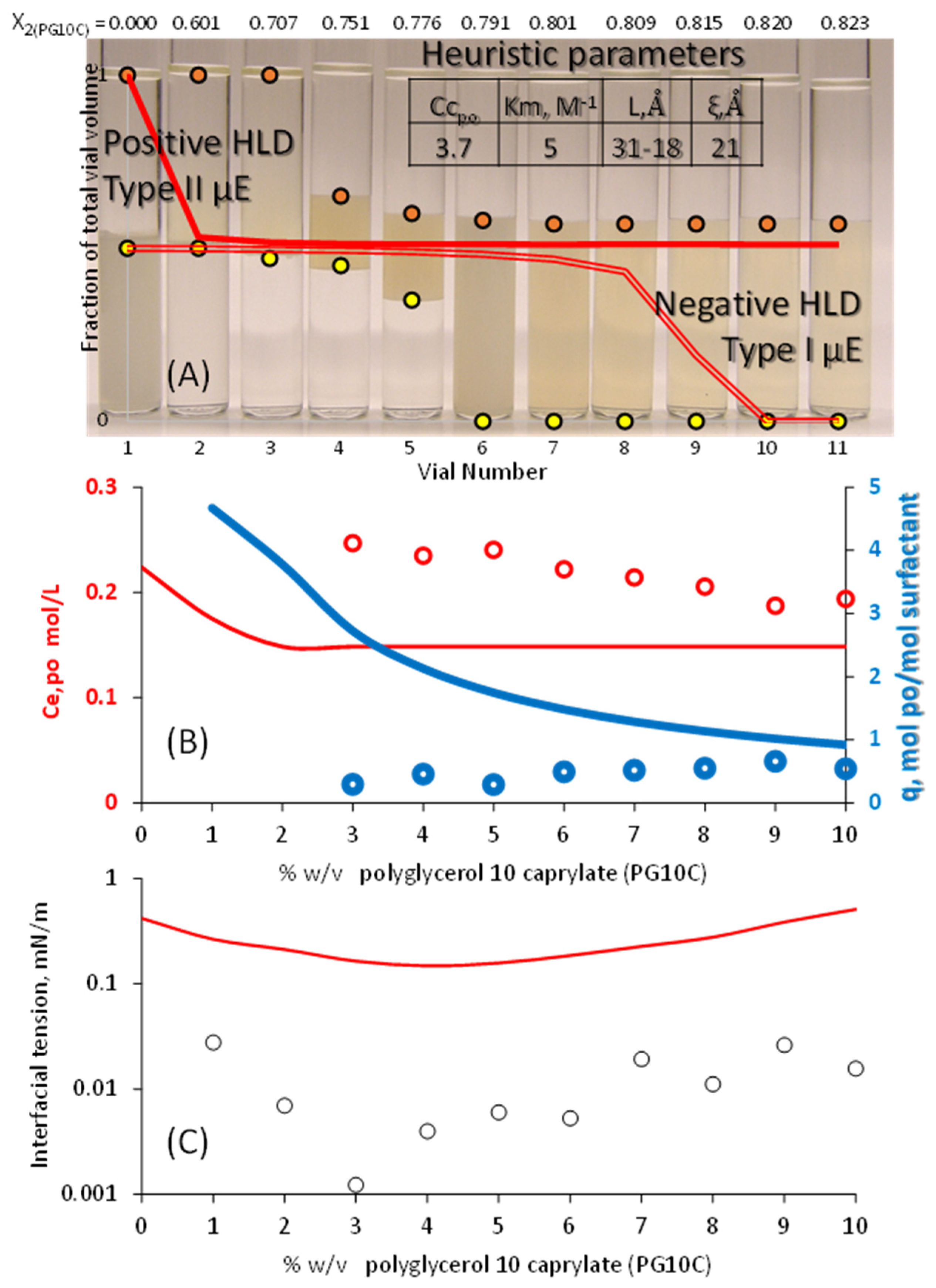 Liquids 05 00023 g003