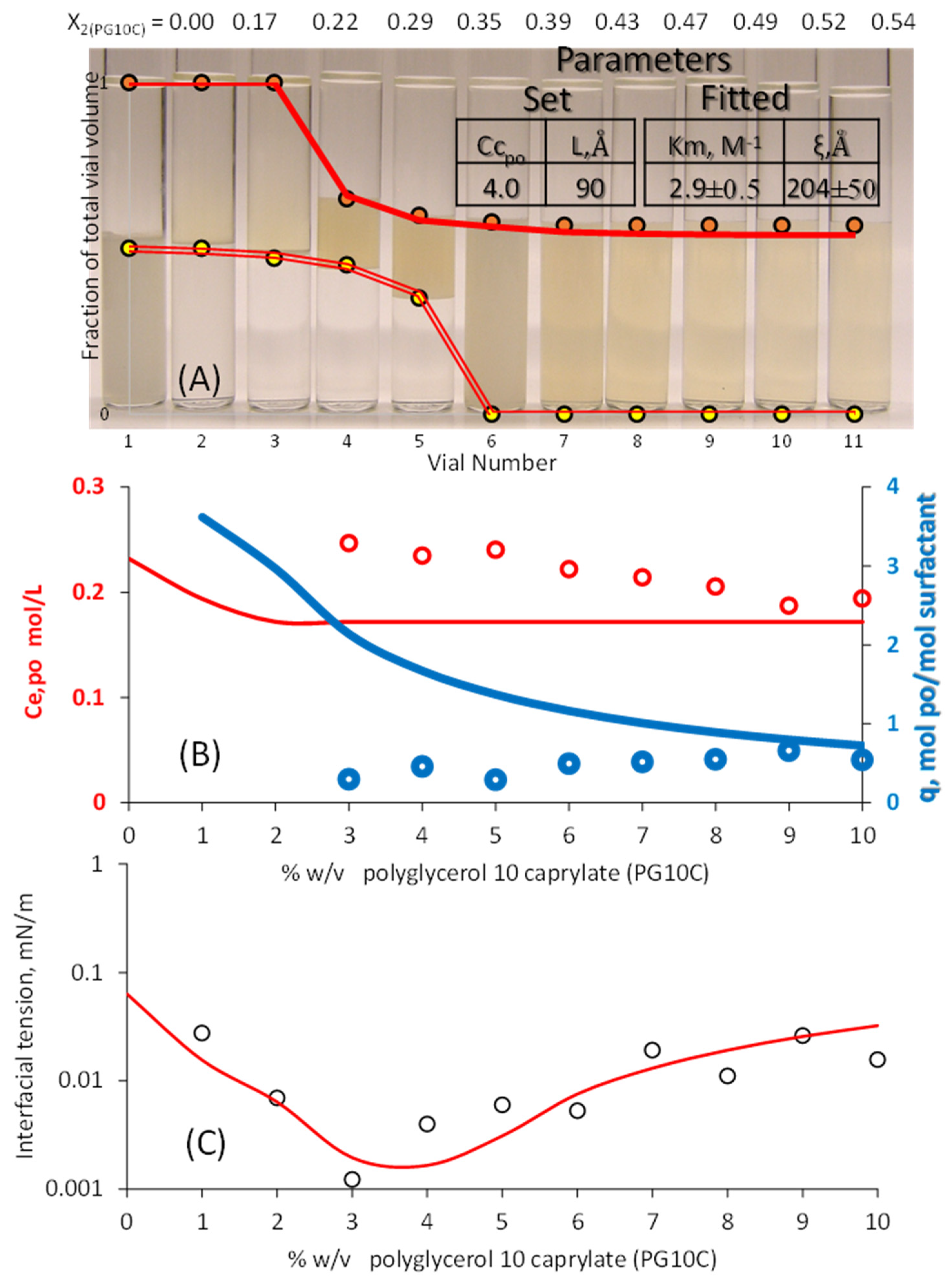 Liquids 05 00023 g004