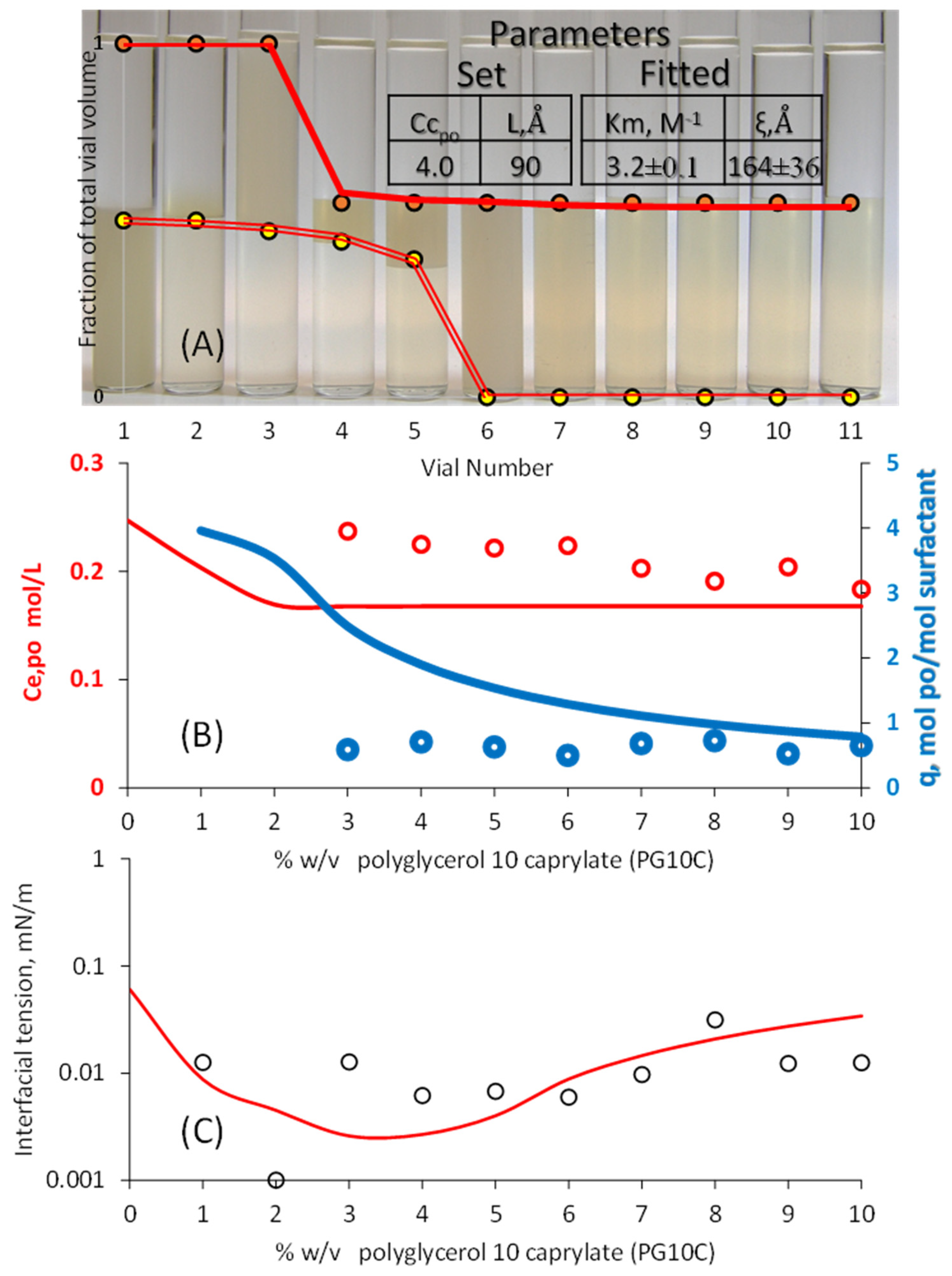 Liquids 05 00023 g005