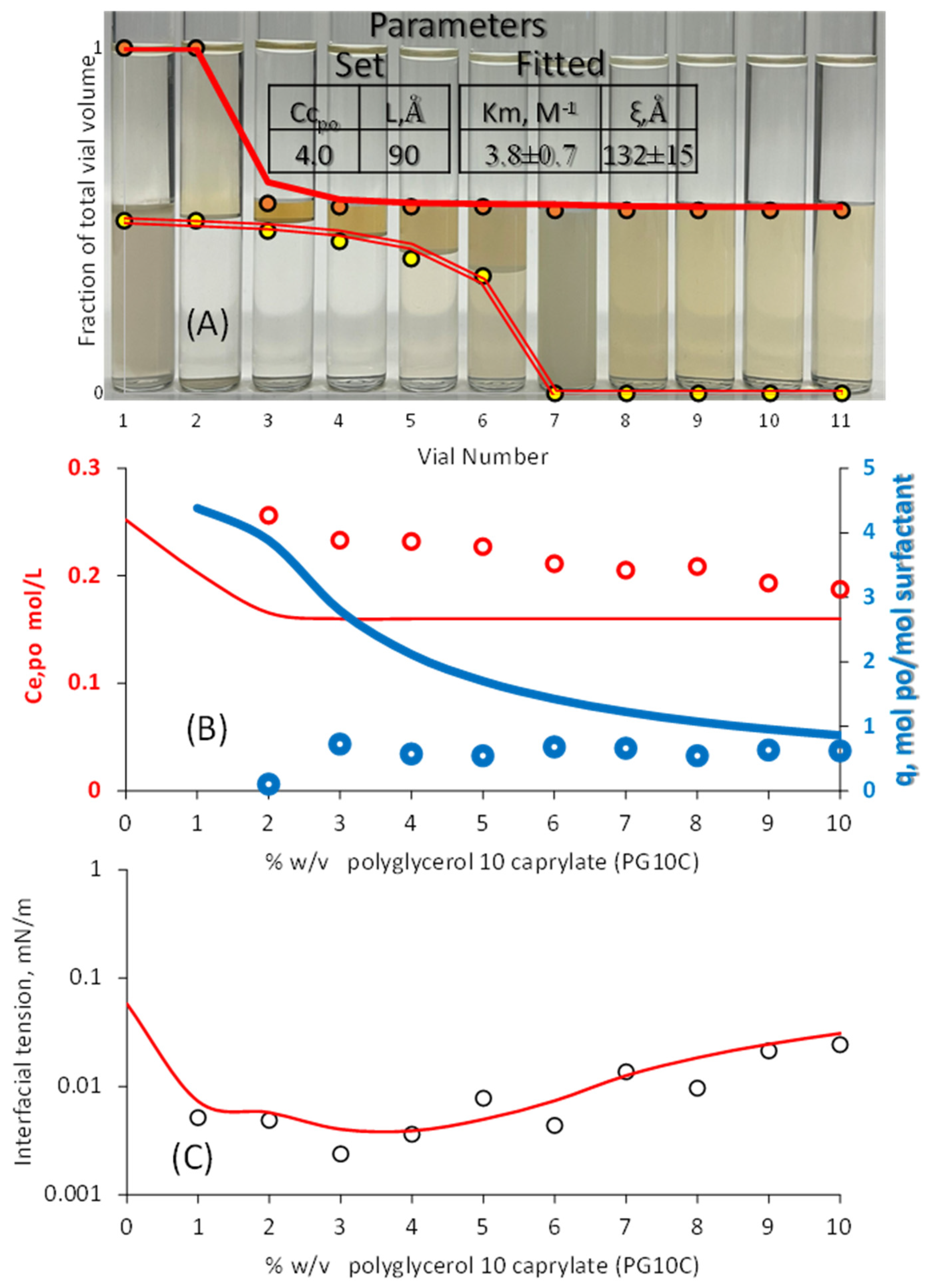 Liquids 05 00023 g006