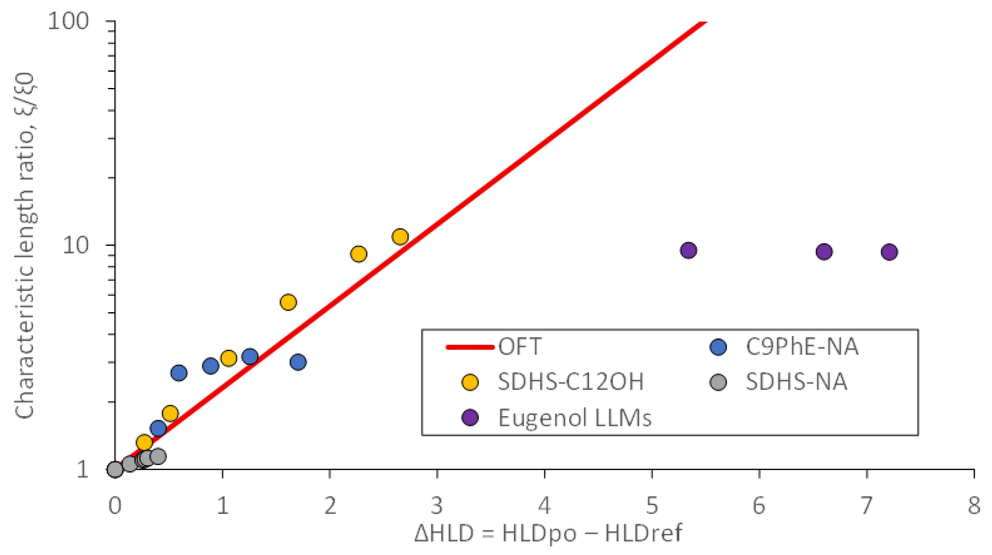 Liquids 05 00023 g007