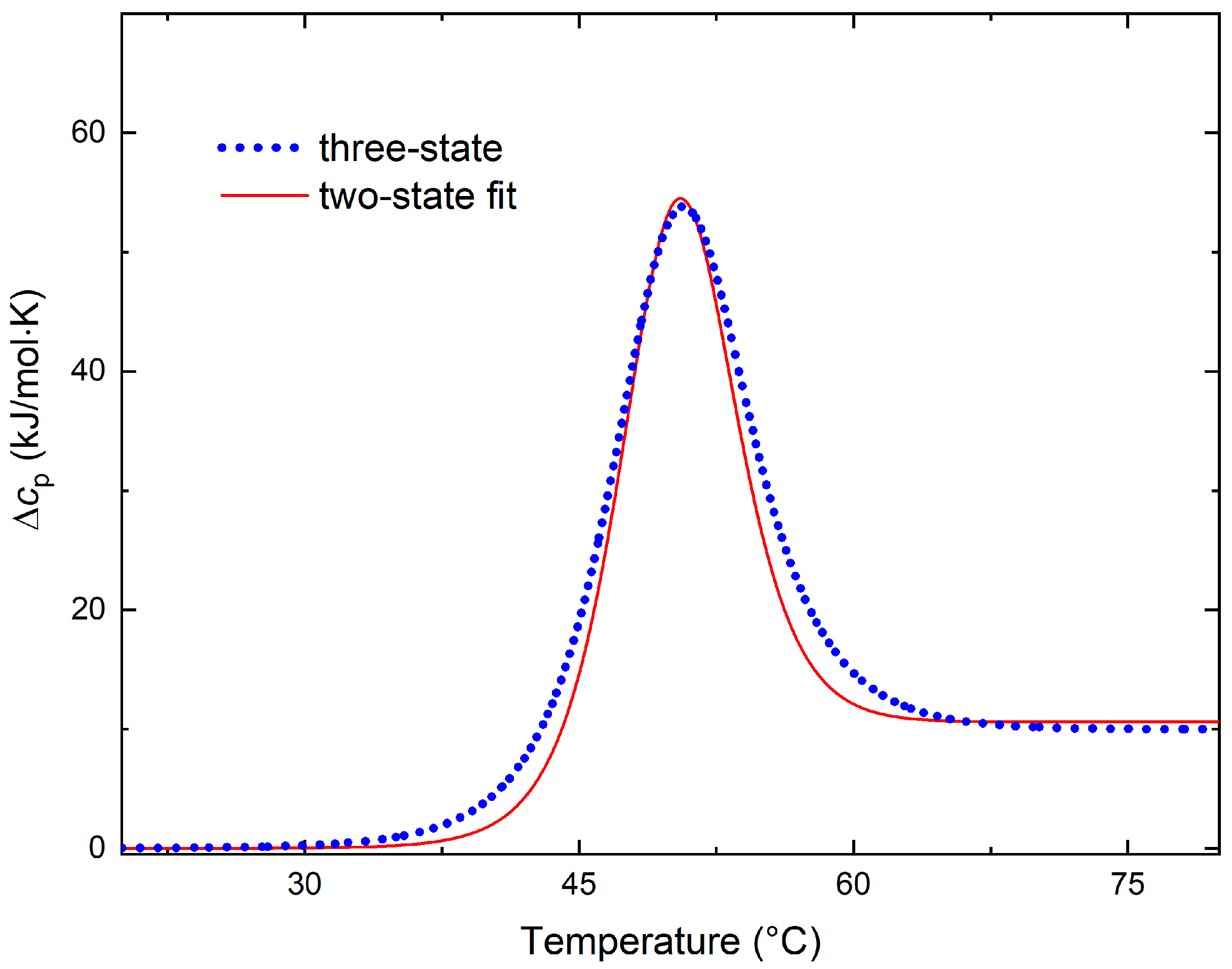 Liquids 05 00024 g003 Liquids 05 00024 g003