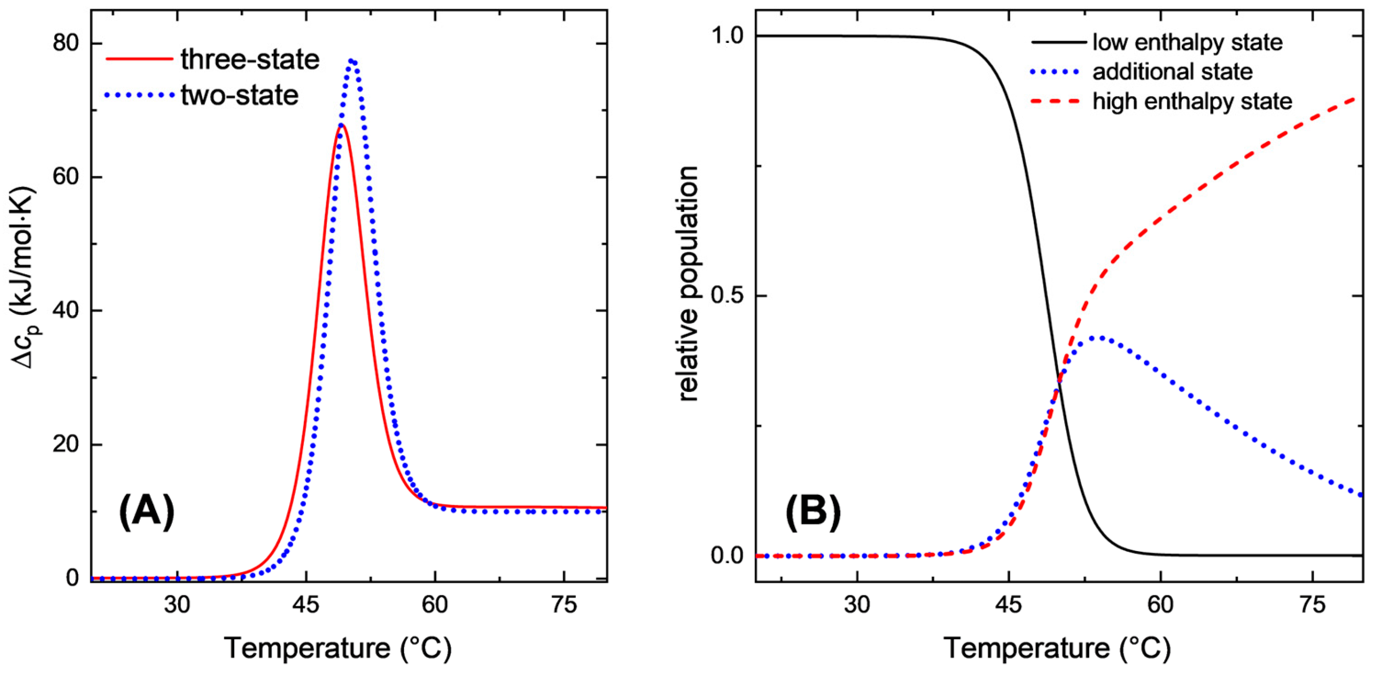 Liquids 05 00024 g005 Liquids 05 00024 g005