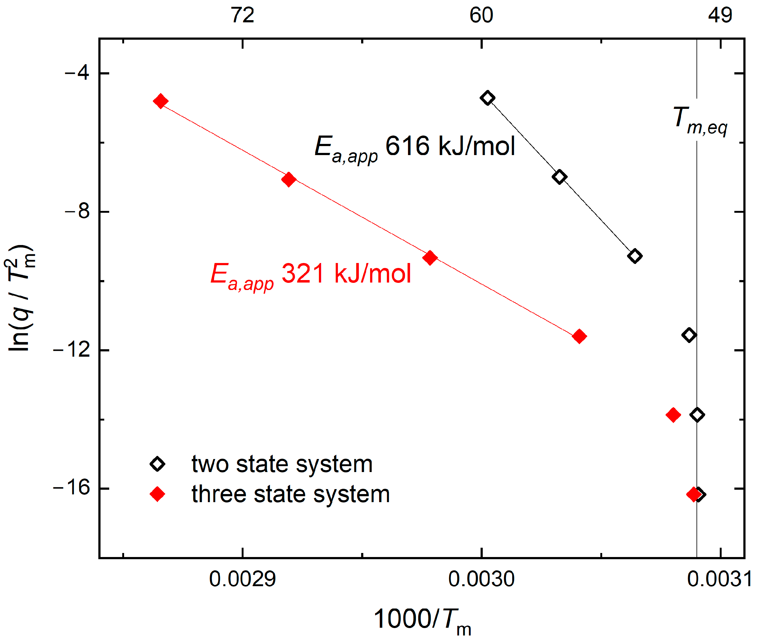 Liquids 05 00024 g007 Liquids 05 00024 g007