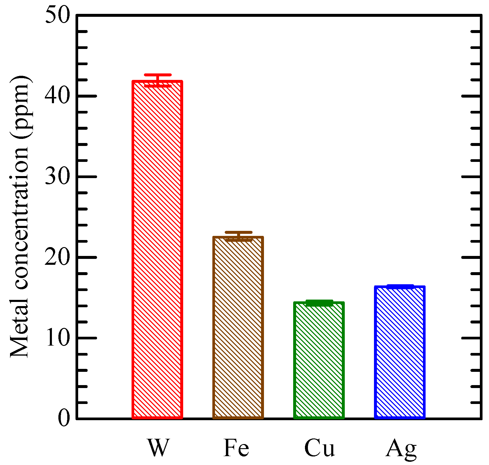 Liquids 05 00026 g003 Liquids 05 00026 g003