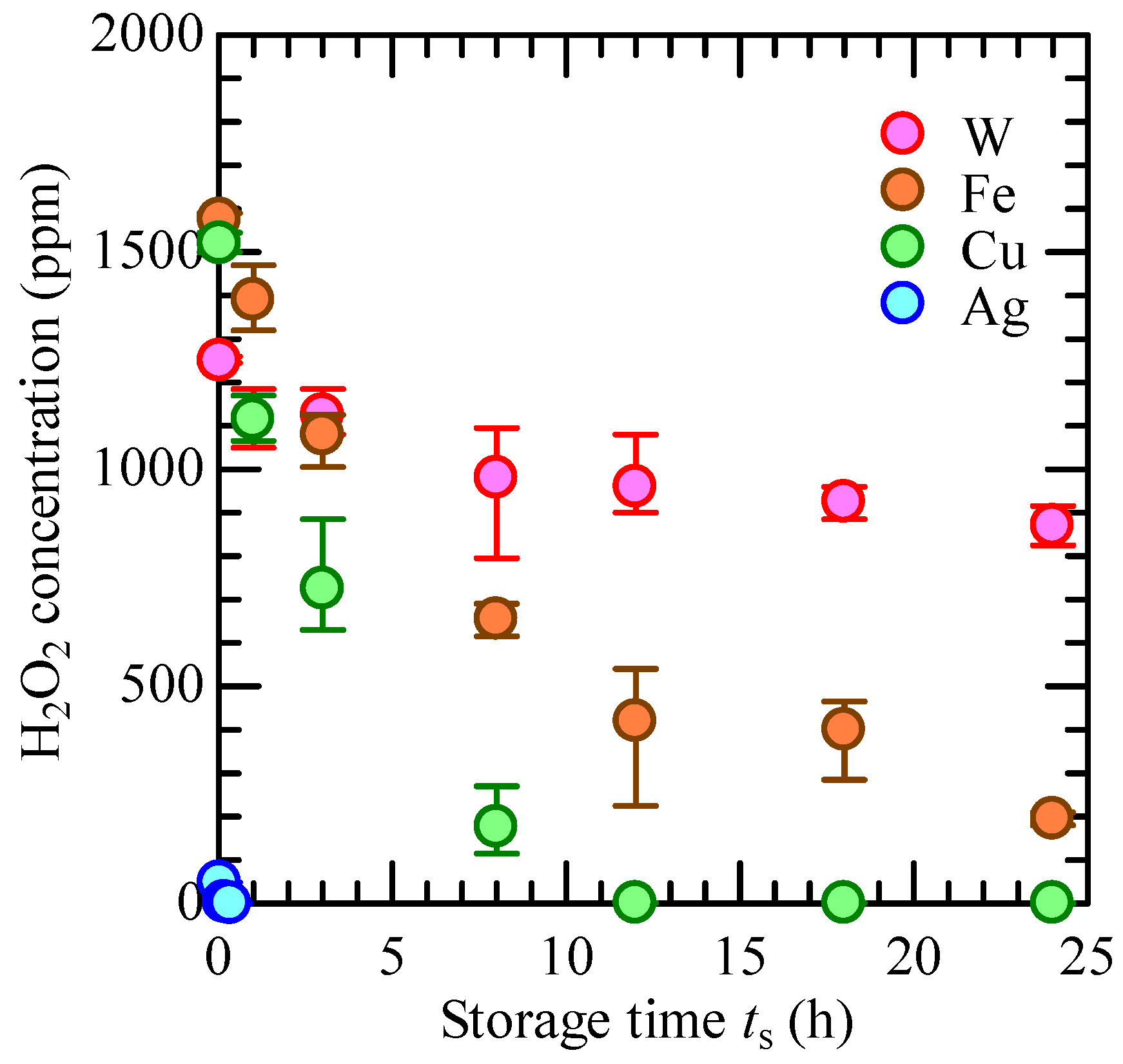 Liquids 05 00026 g004 Liquids 05 00026 g004