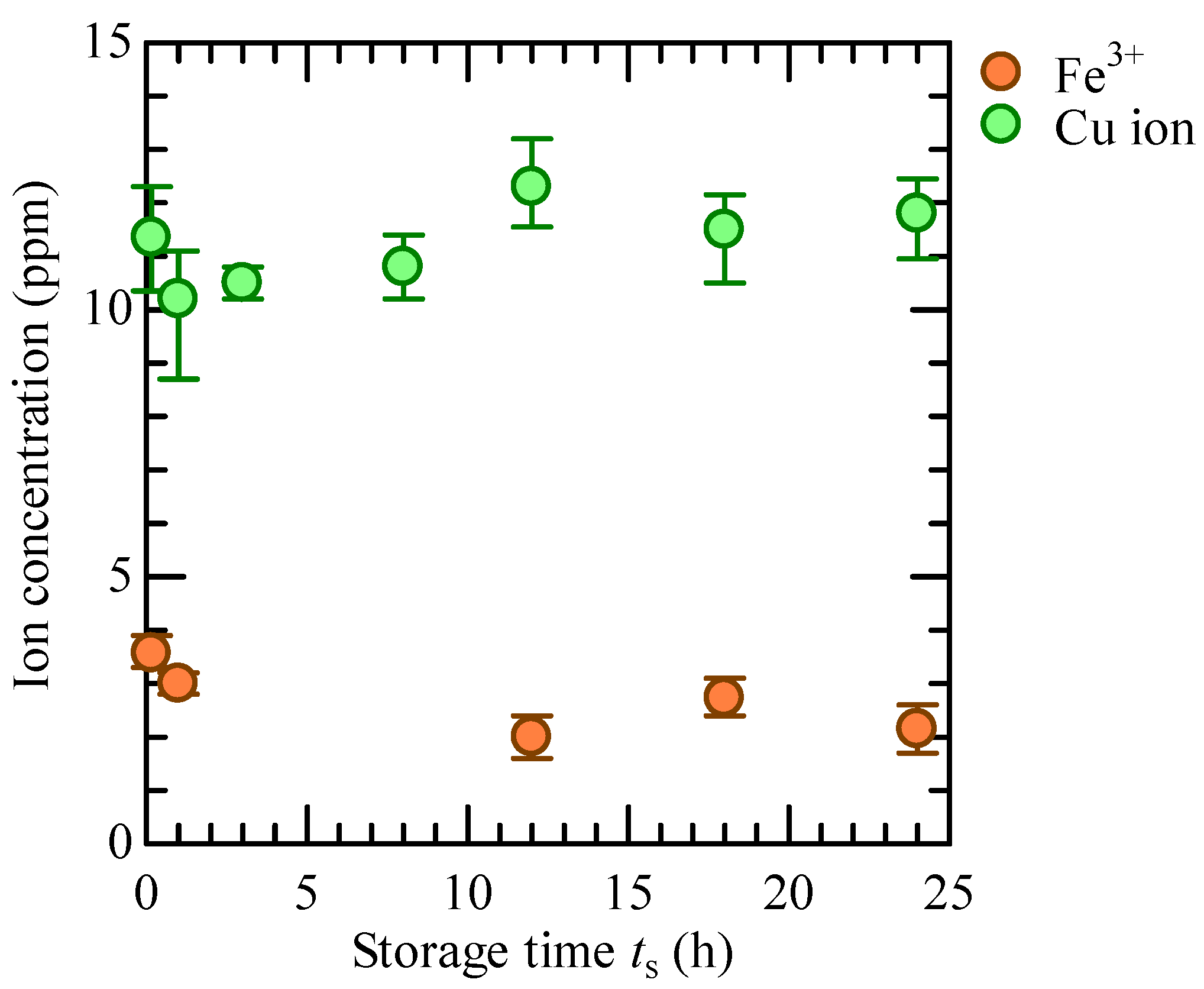 Liquids 05 00026 g005 Liquids 05 00026 g005