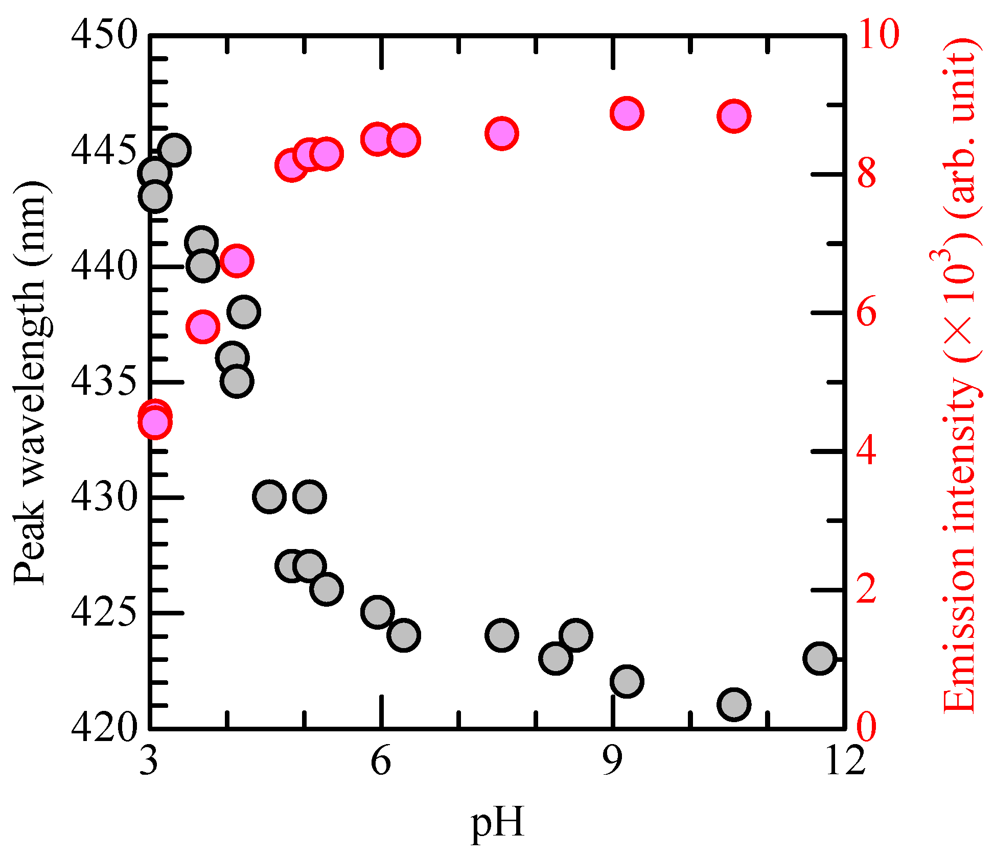 Liquids 05 00026 g007 Liquids 05 00026 g007