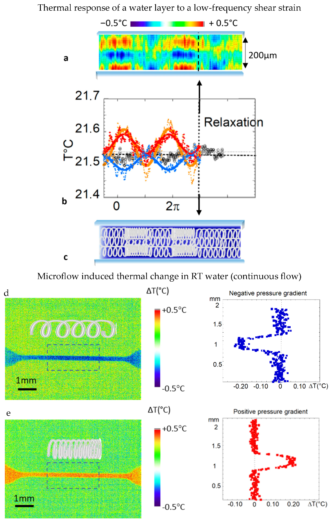 Liquids 05 00027 g002