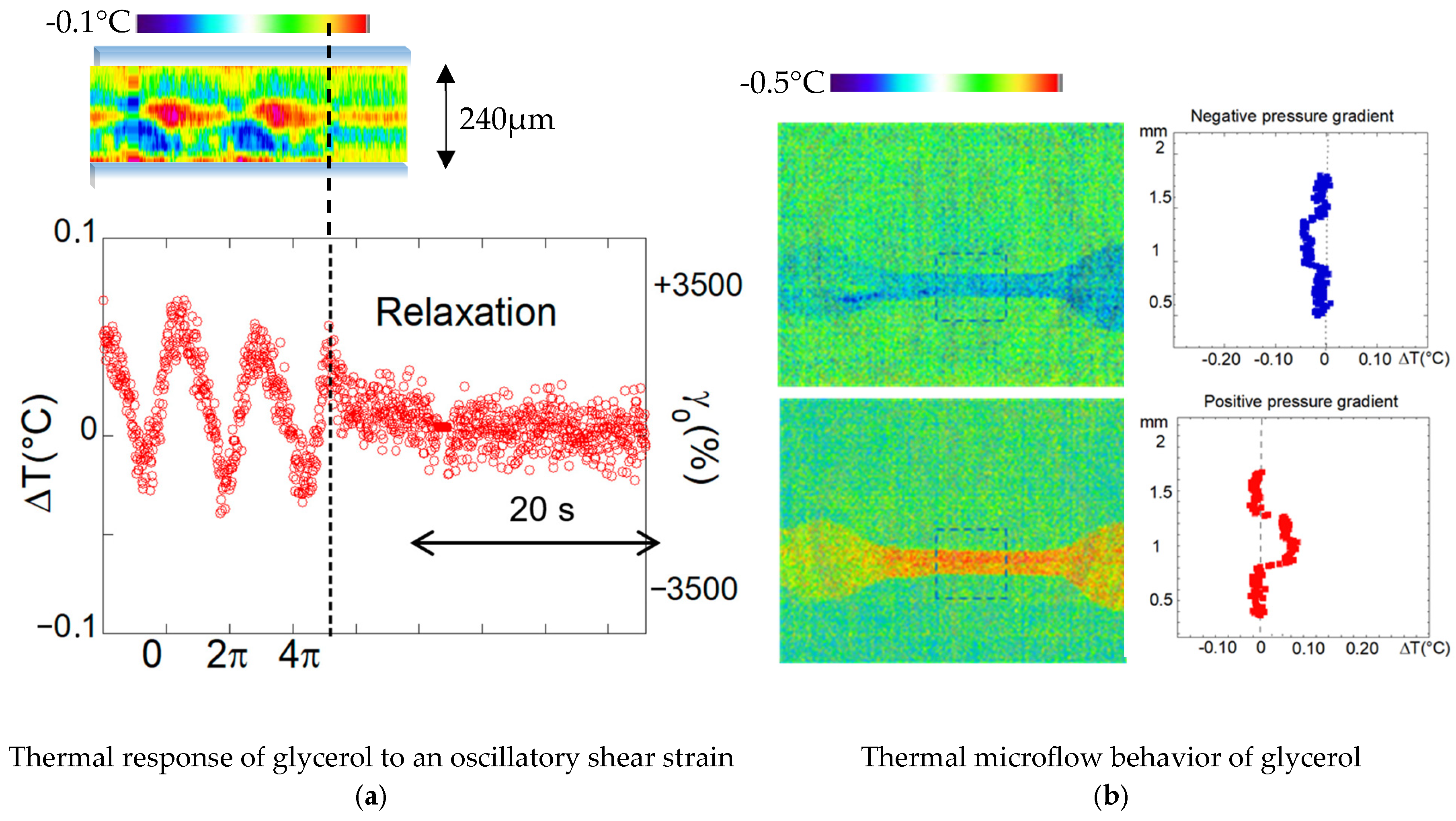 Liquids 05 00027 g003
