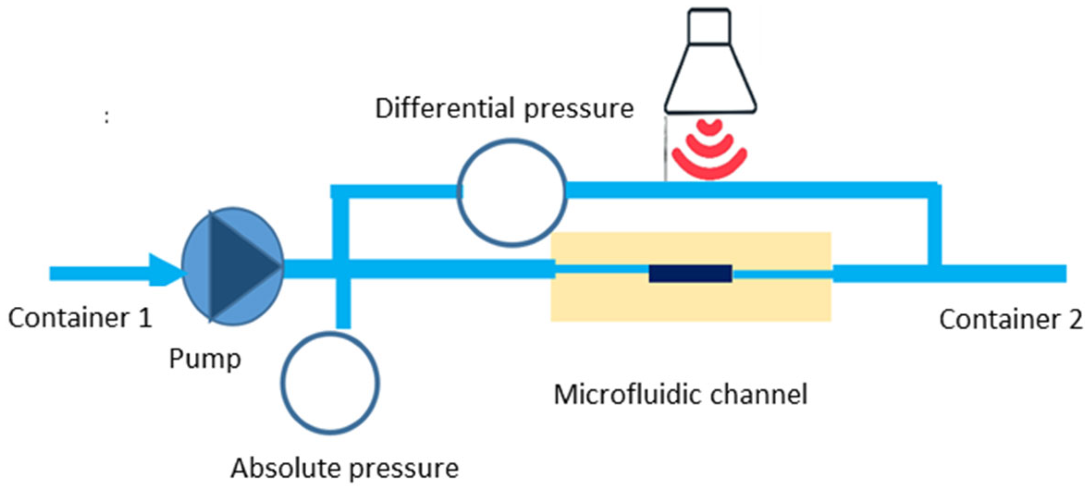 Liquids 05 00027 sch003