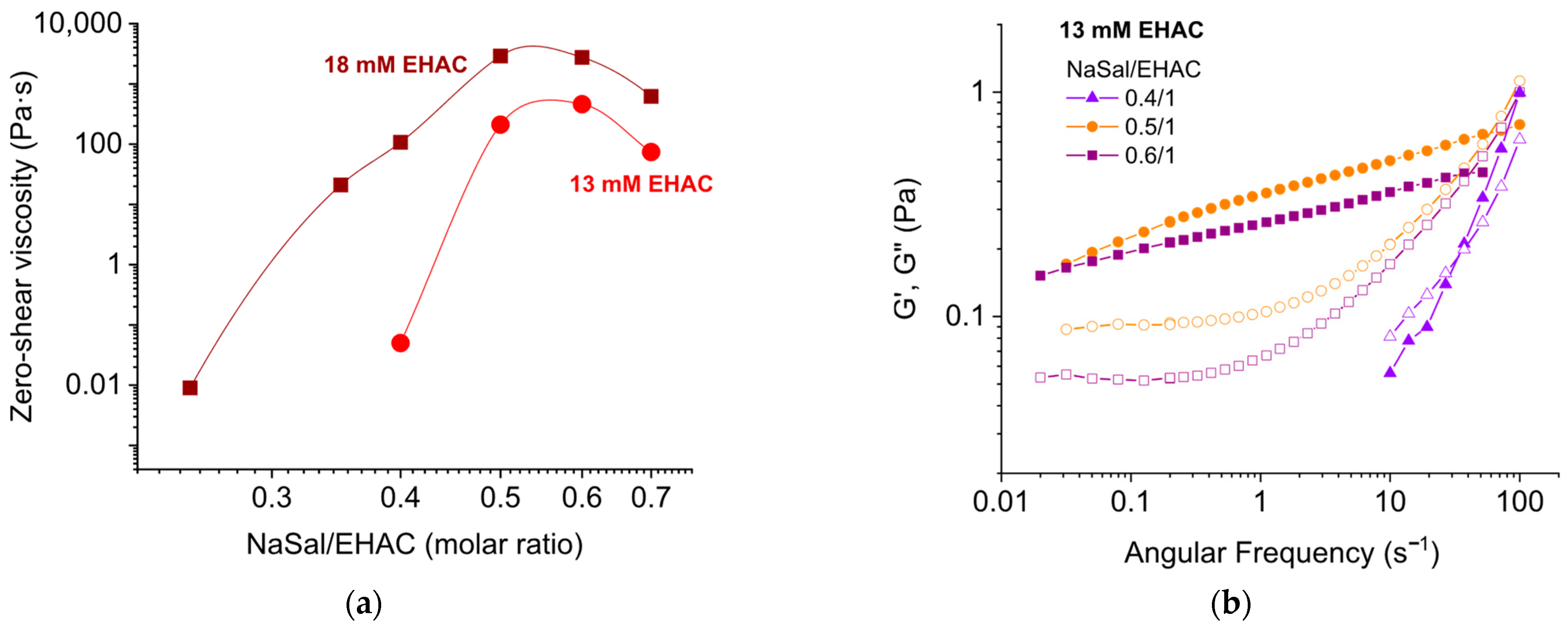 Liquids 05 00028 g001 Liquids 05 00028 g001