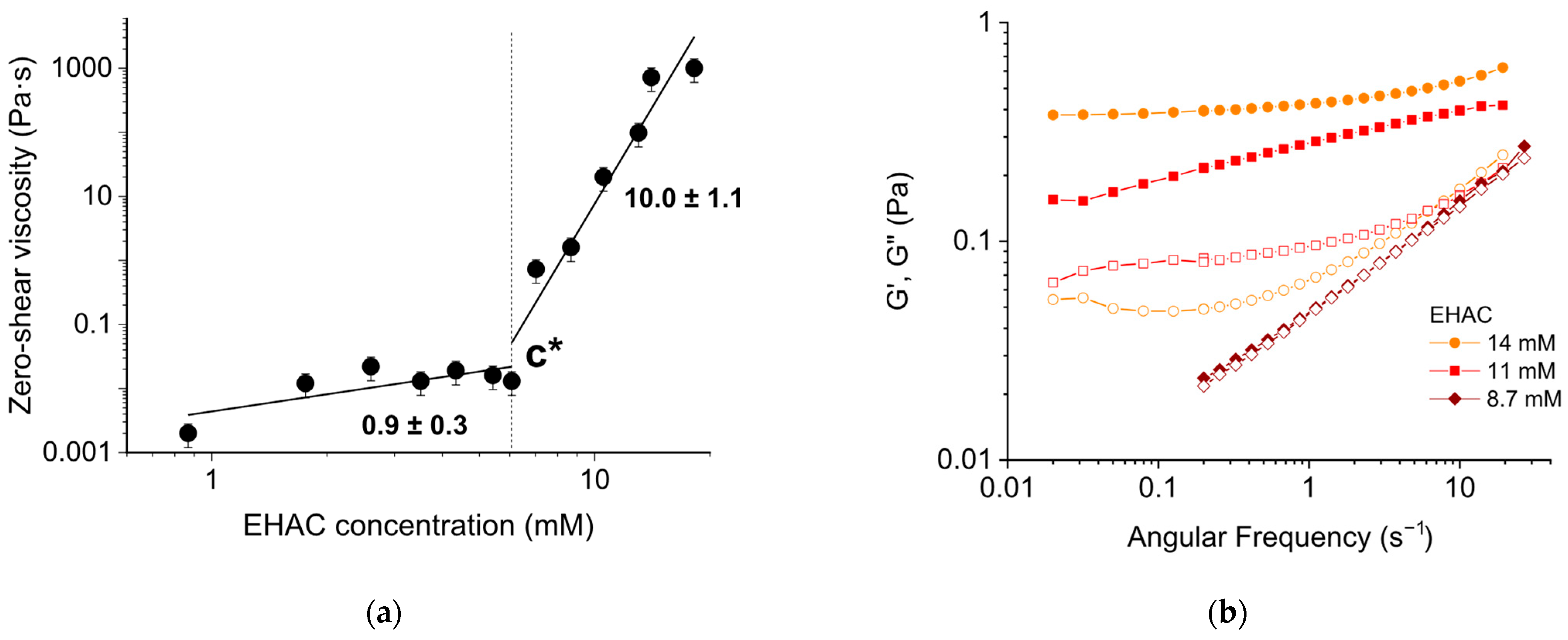 Liquids 05 00028 g002 Liquids 05 00028 g002