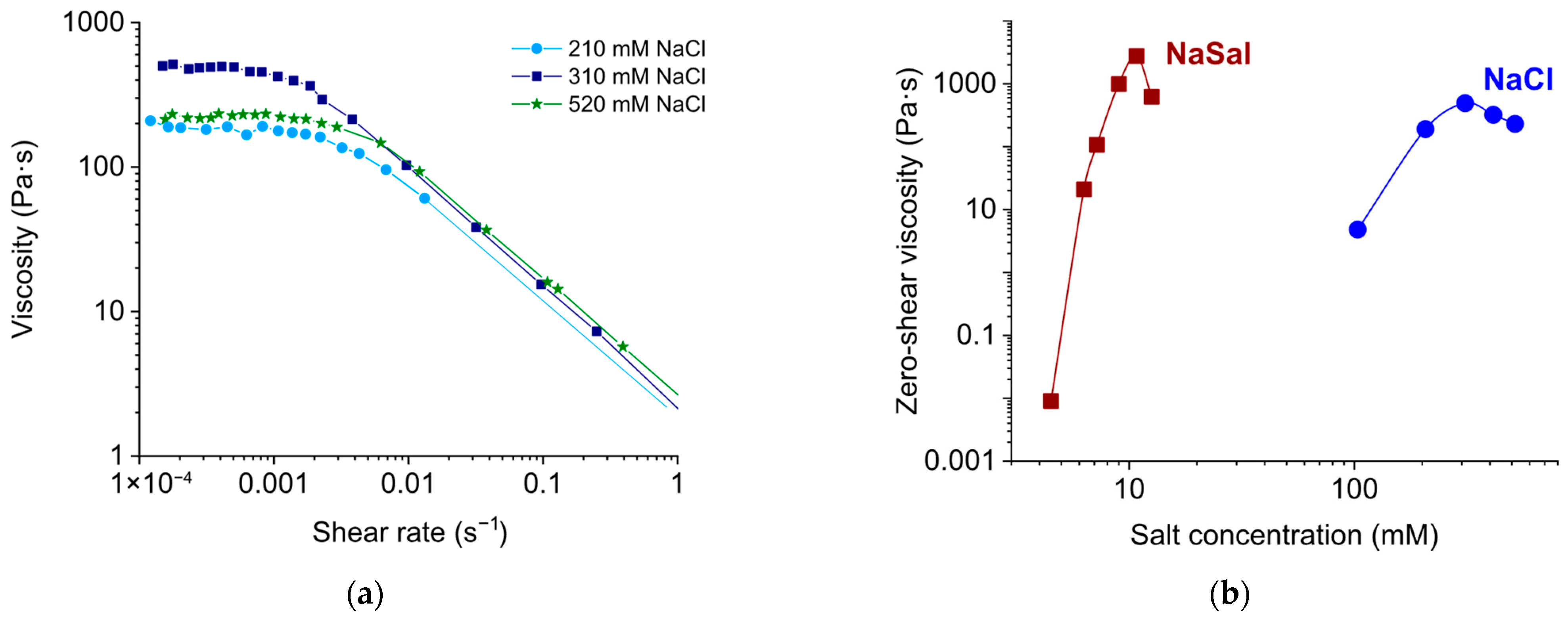 Liquids 05 00028 g003 Liquids 05 00028 g003