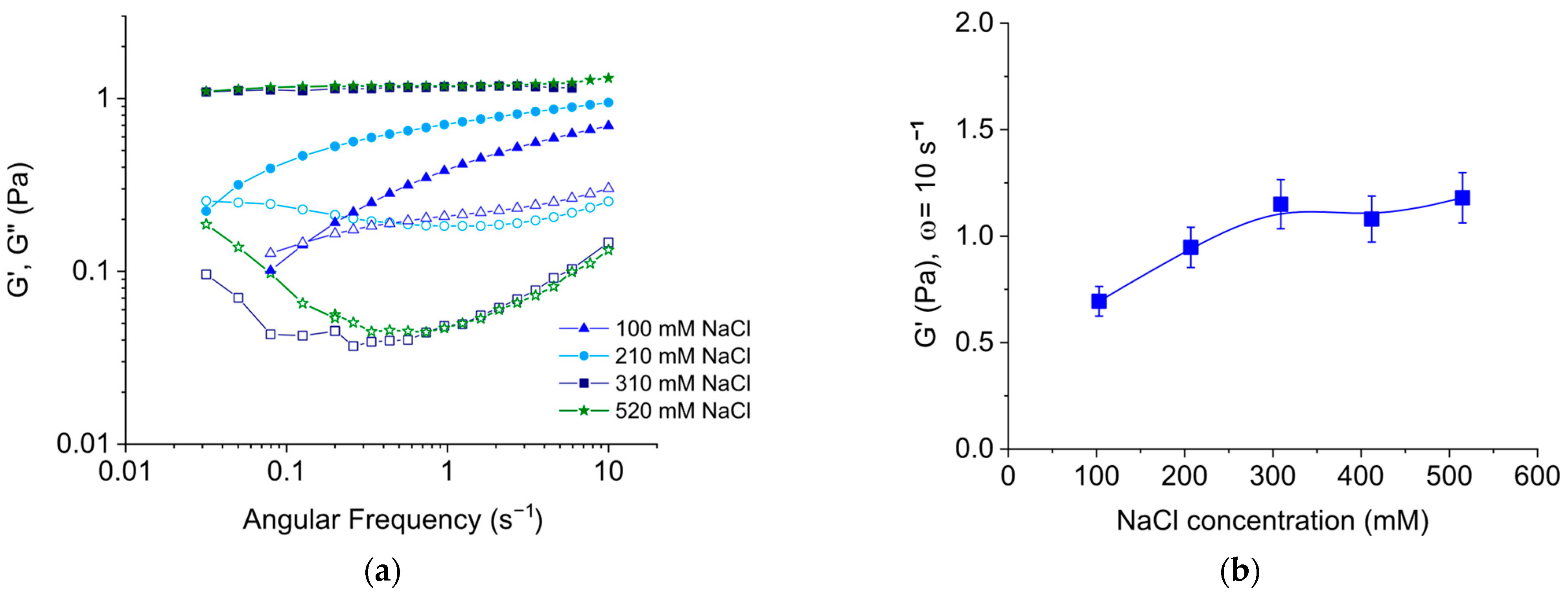 Liquids 05 00028 g005 Liquids 05 00028 g005