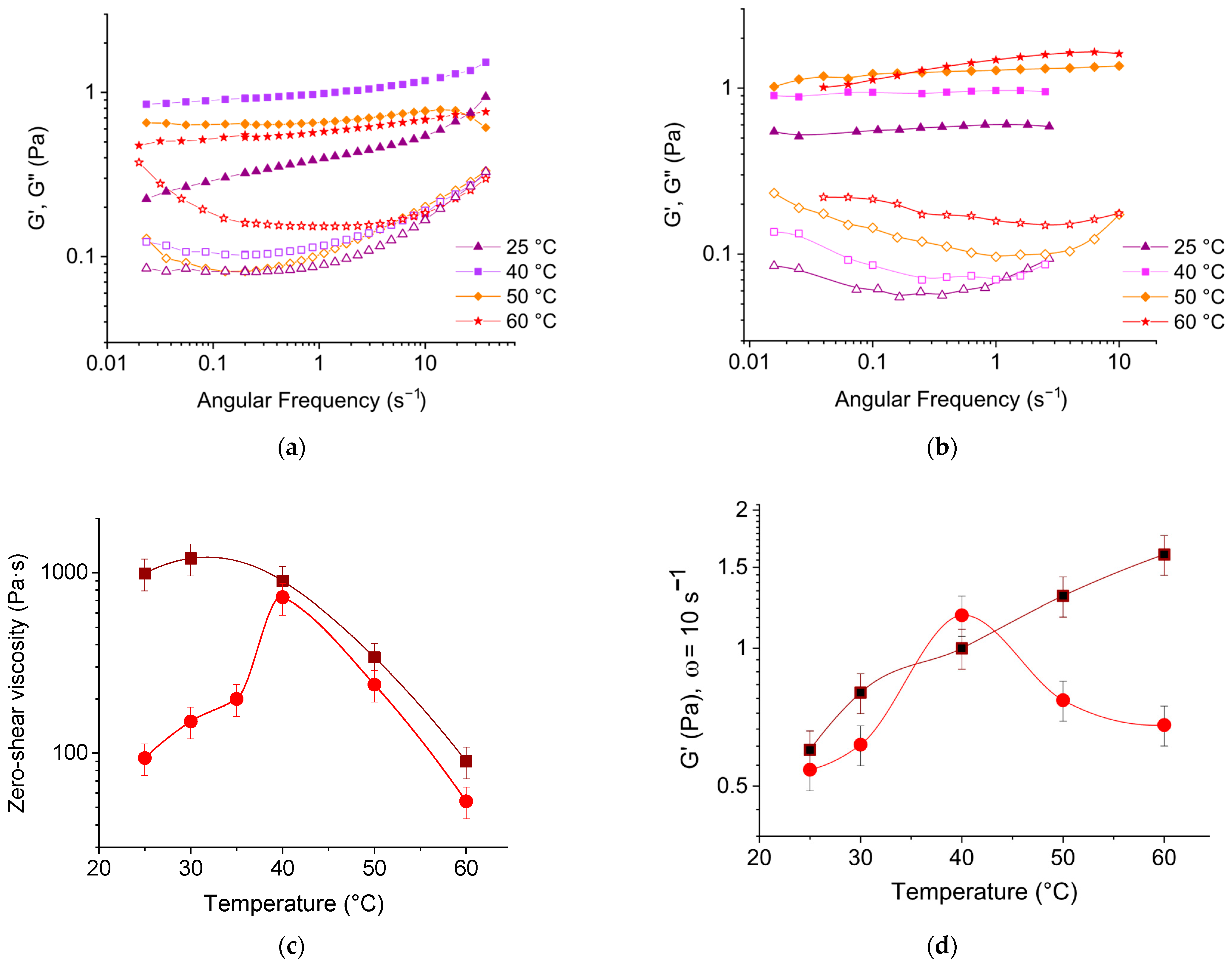 Liquids 05 00028 g006 Liquids 05 00028 g006