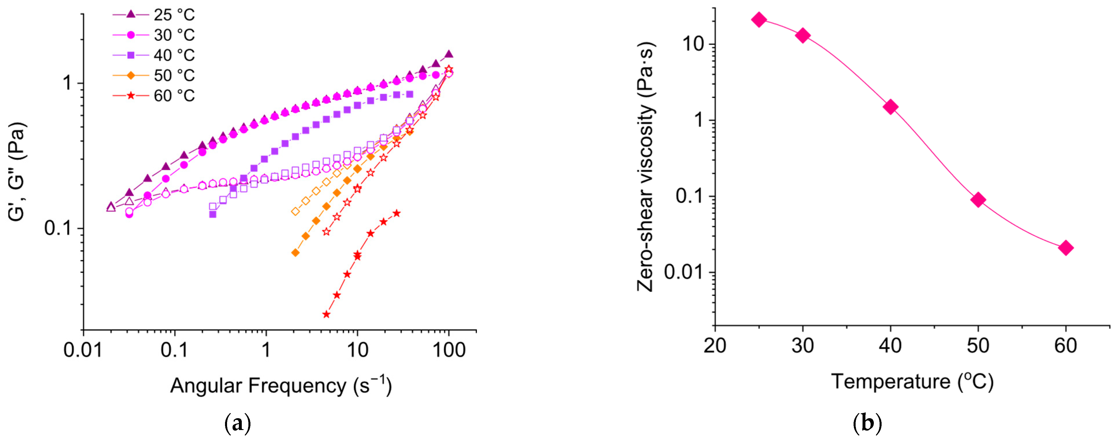 Liquids 05 00028 g007 Liquids 05 00028 g007