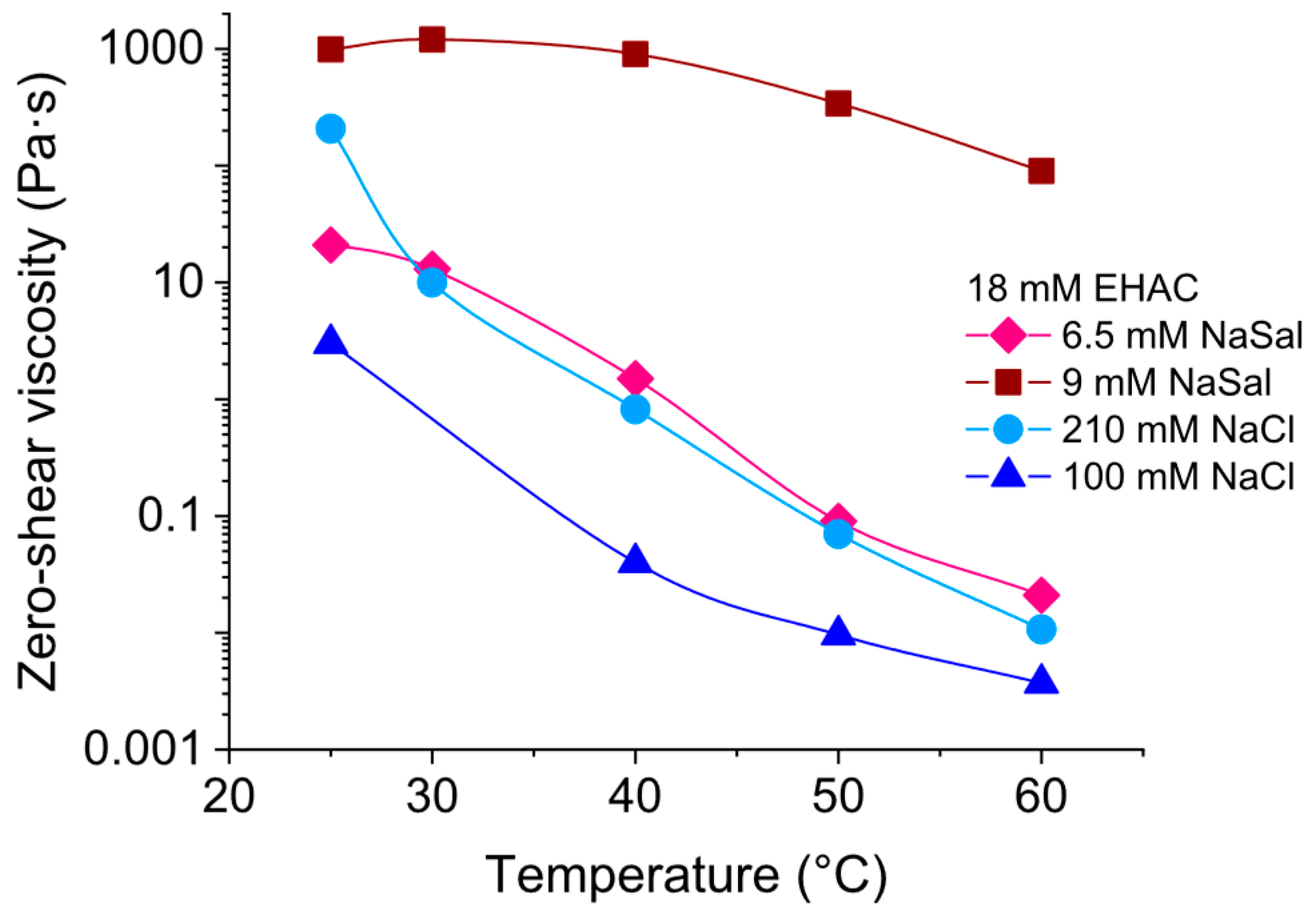 Liquids 05 00028 g009 Liquids 05 00028 g009