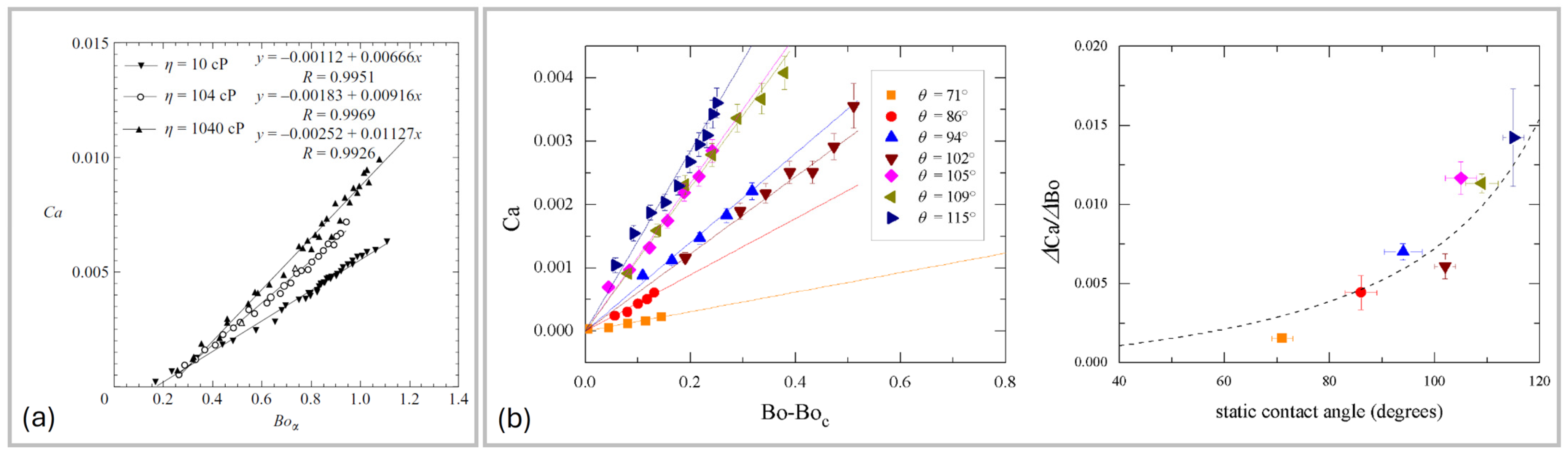 Liquids 05 00029 g003