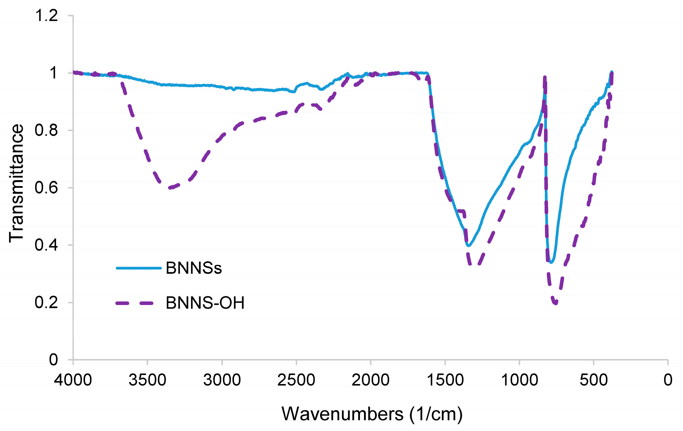 Liquids 05 00031 g001