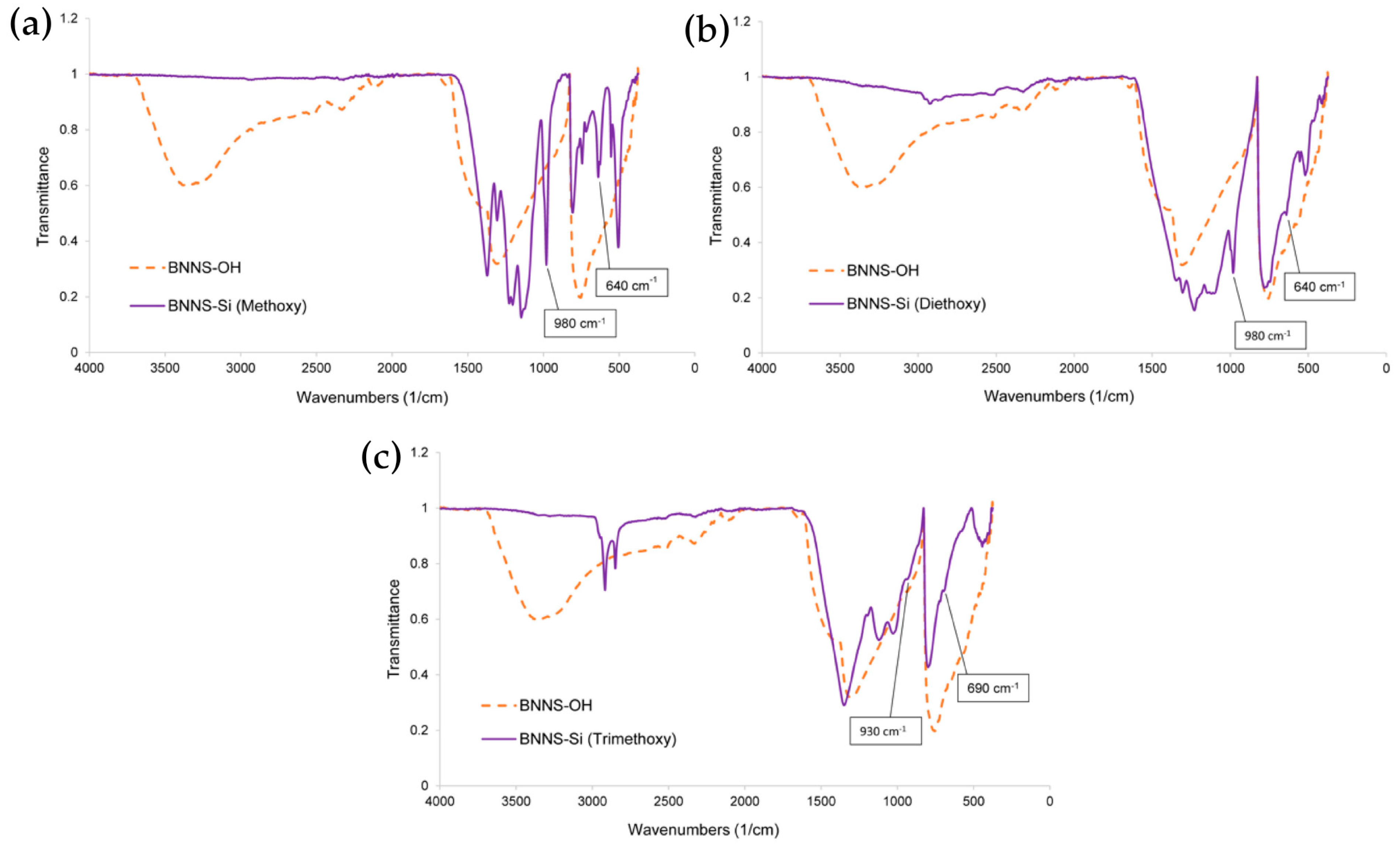 Liquids 05 00031 g005