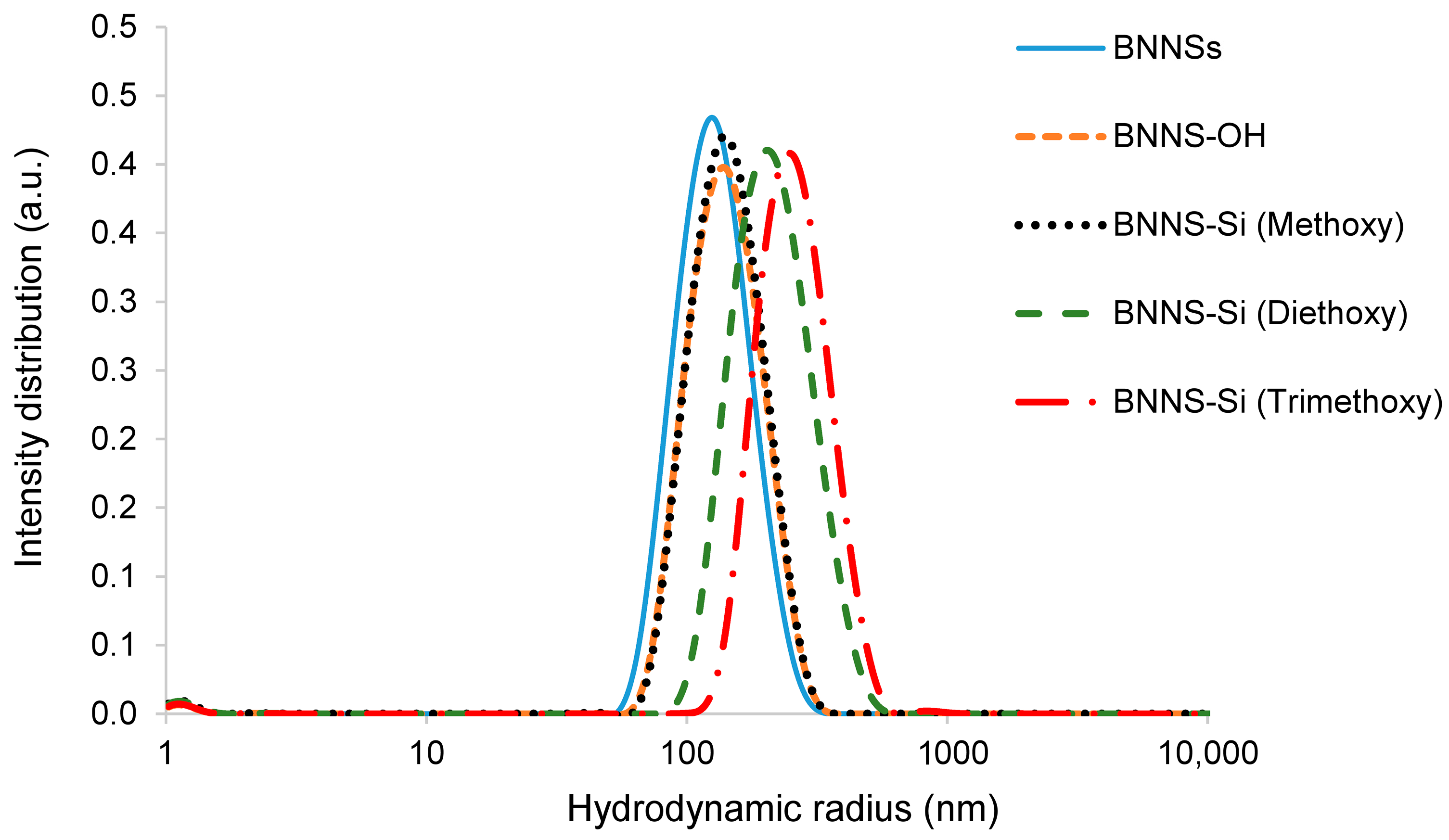 Liquids 05 00031 g006