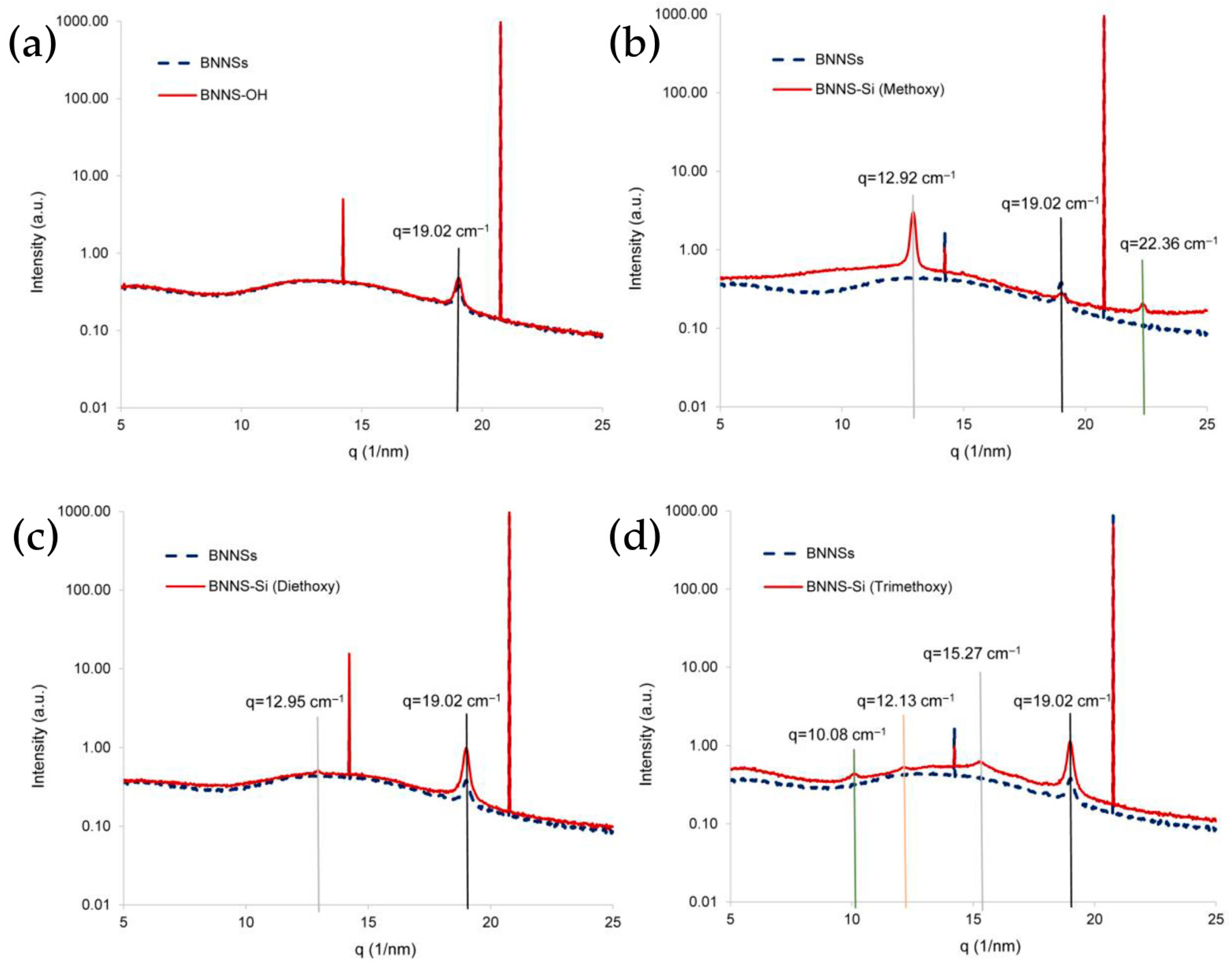 Liquids 05 00031 g009