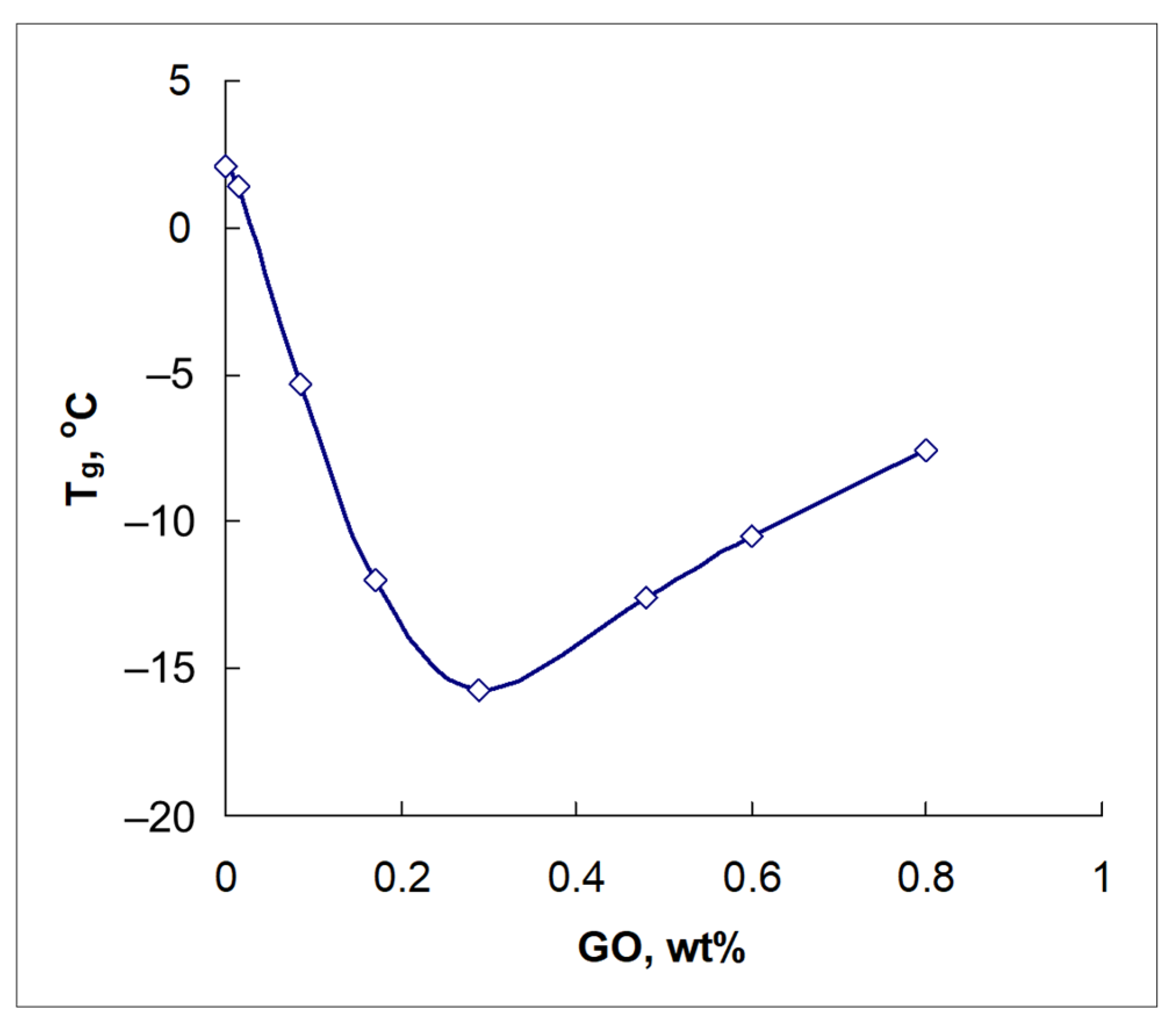 Liquids 05 00032 g001