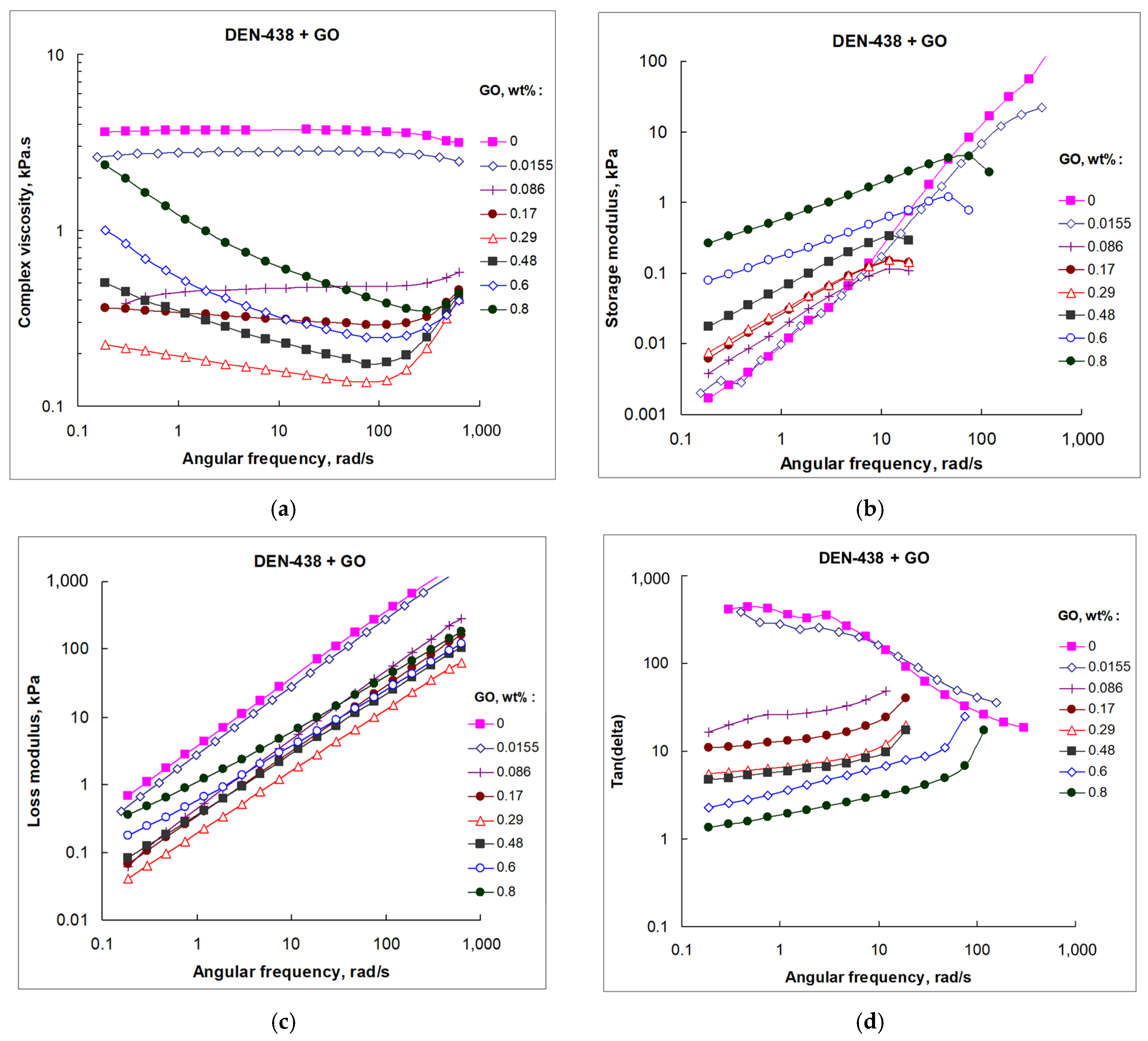 Liquids 05 00032 g003
