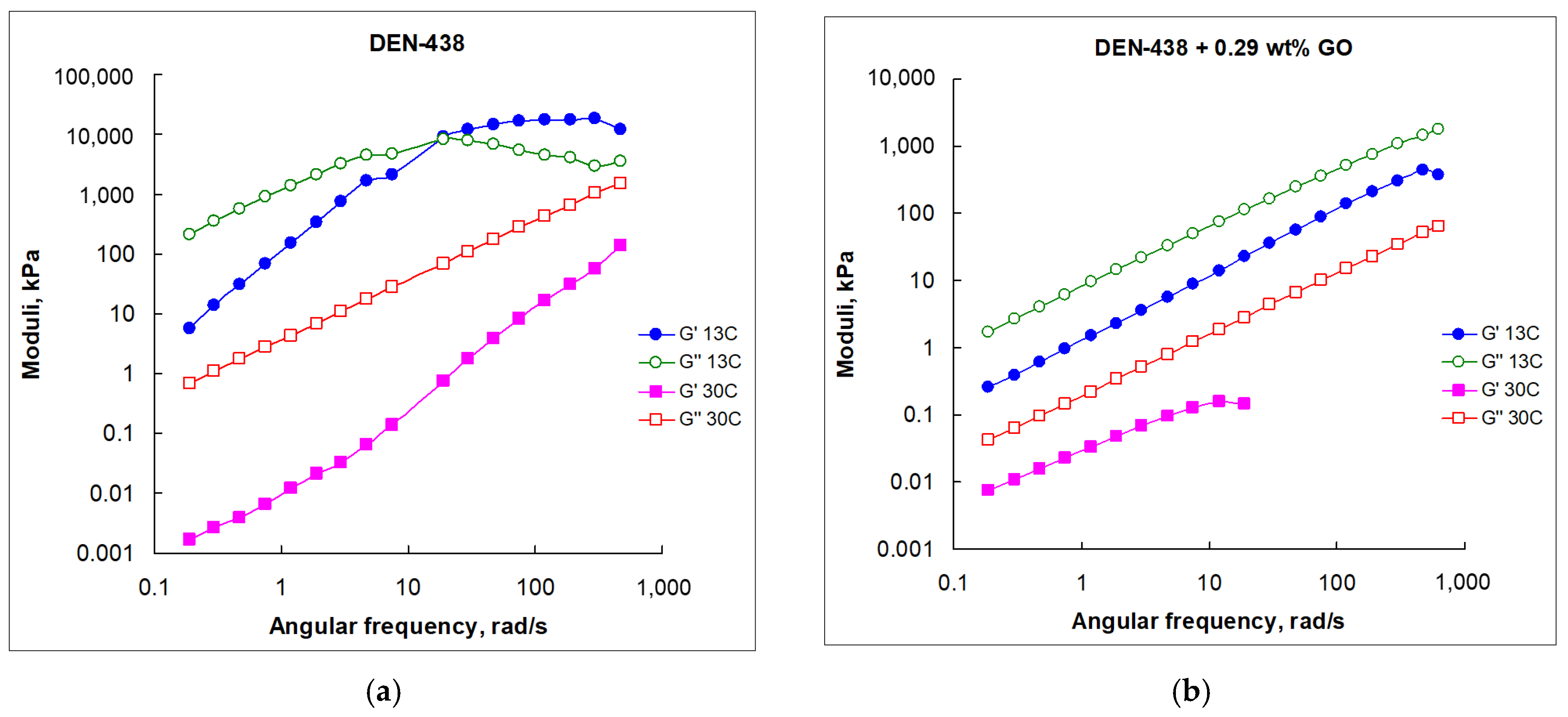 Liquids 05 00032 g004a