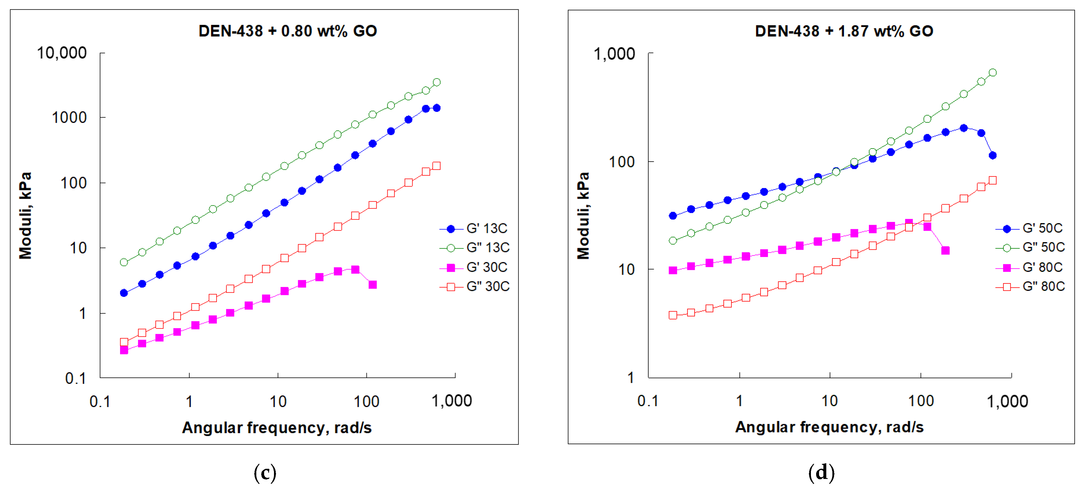 Liquids 05 00032 g004b