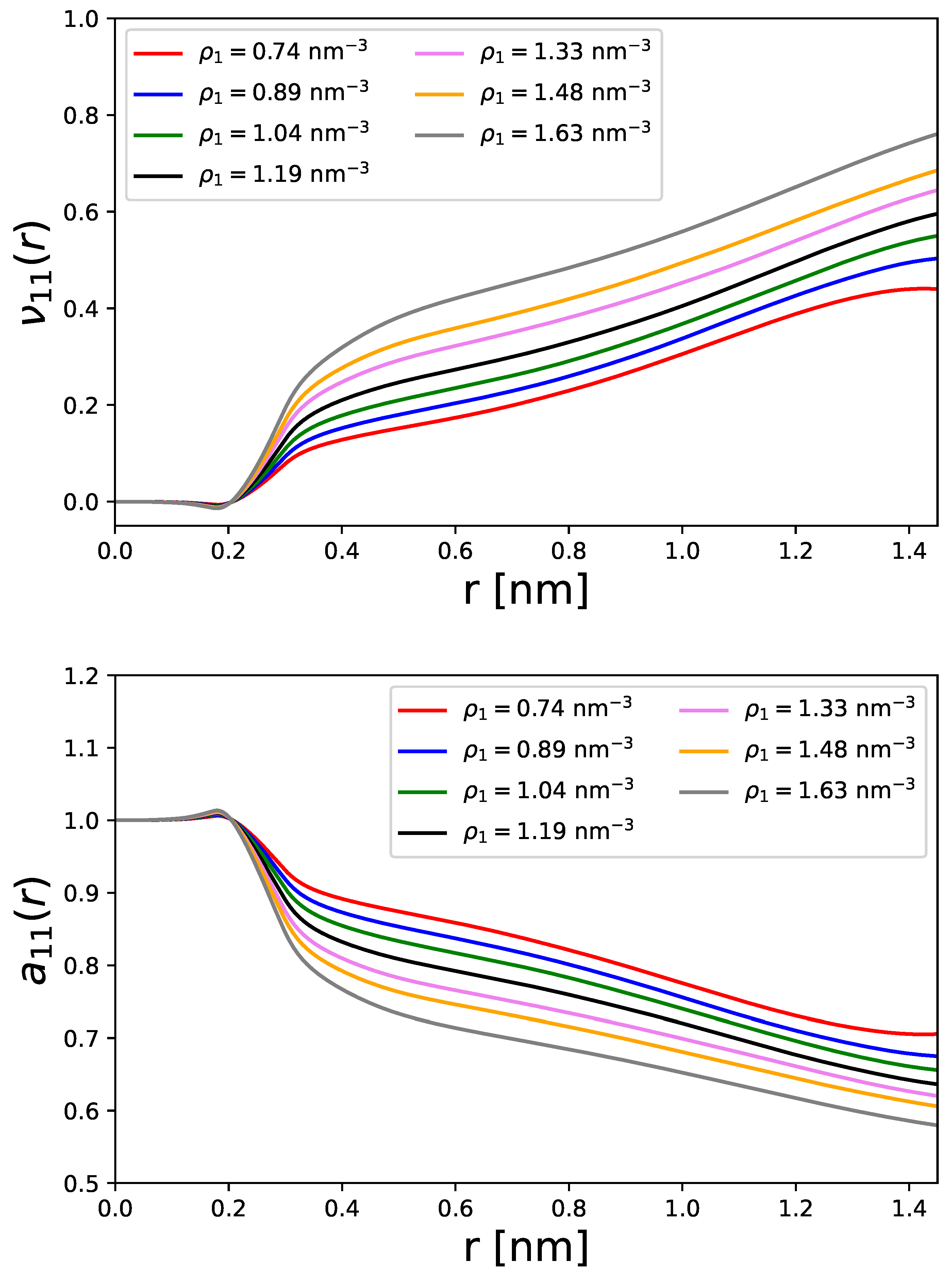 Liquids 05 00036 g004 Liquids 05 00036 g004