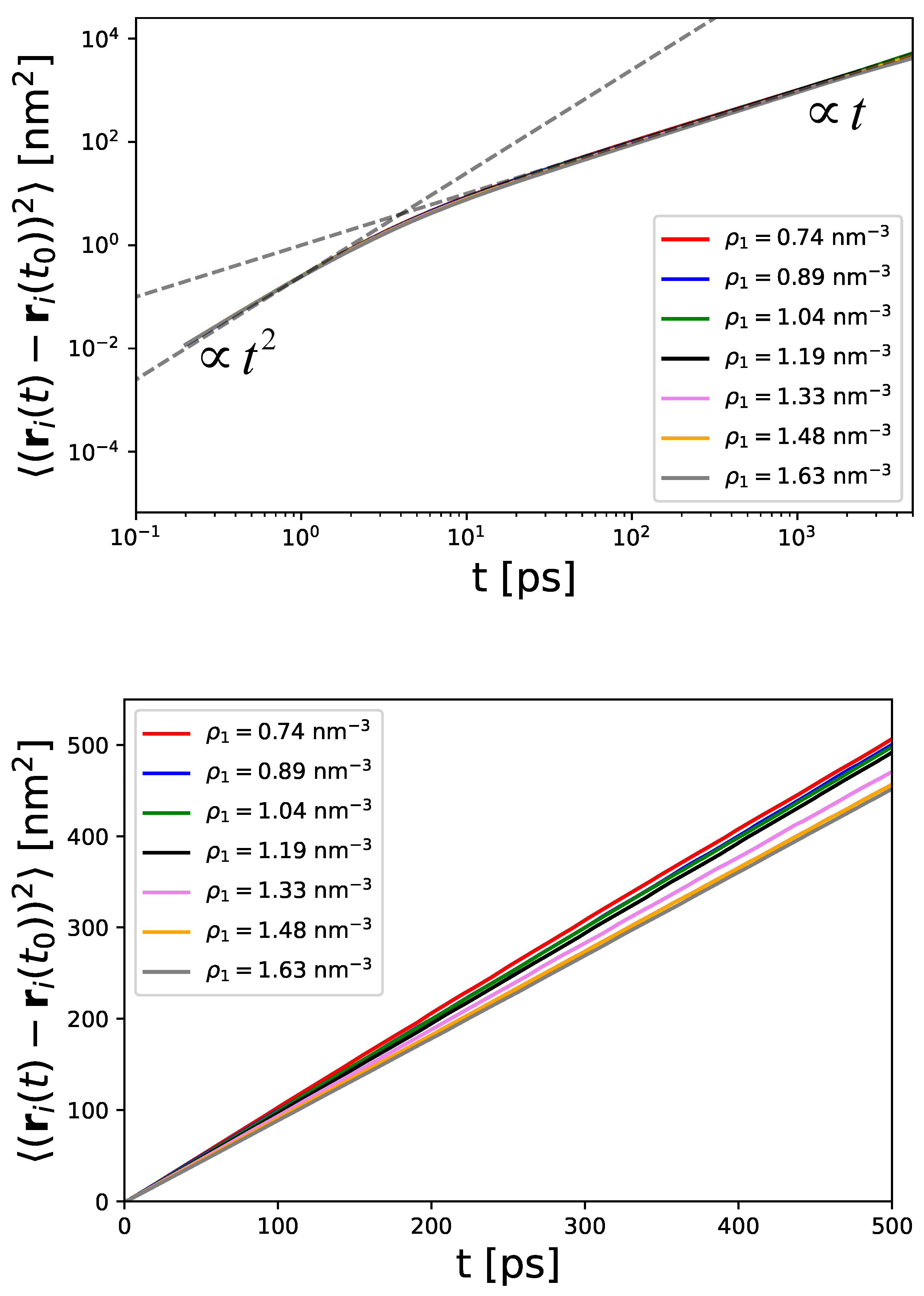 Liquids 05 00036 g005 Liquids 05 00036 g005