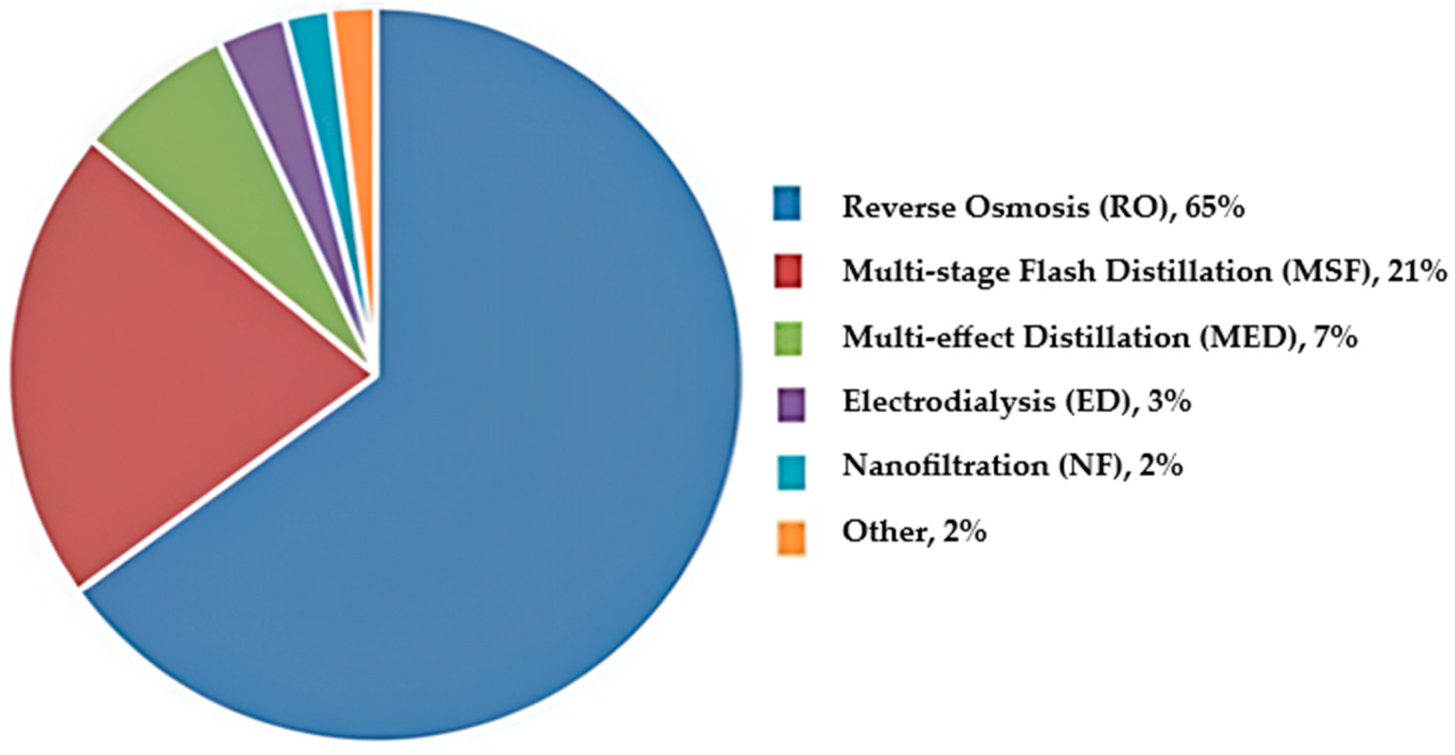 Liquids 06 00002 g002