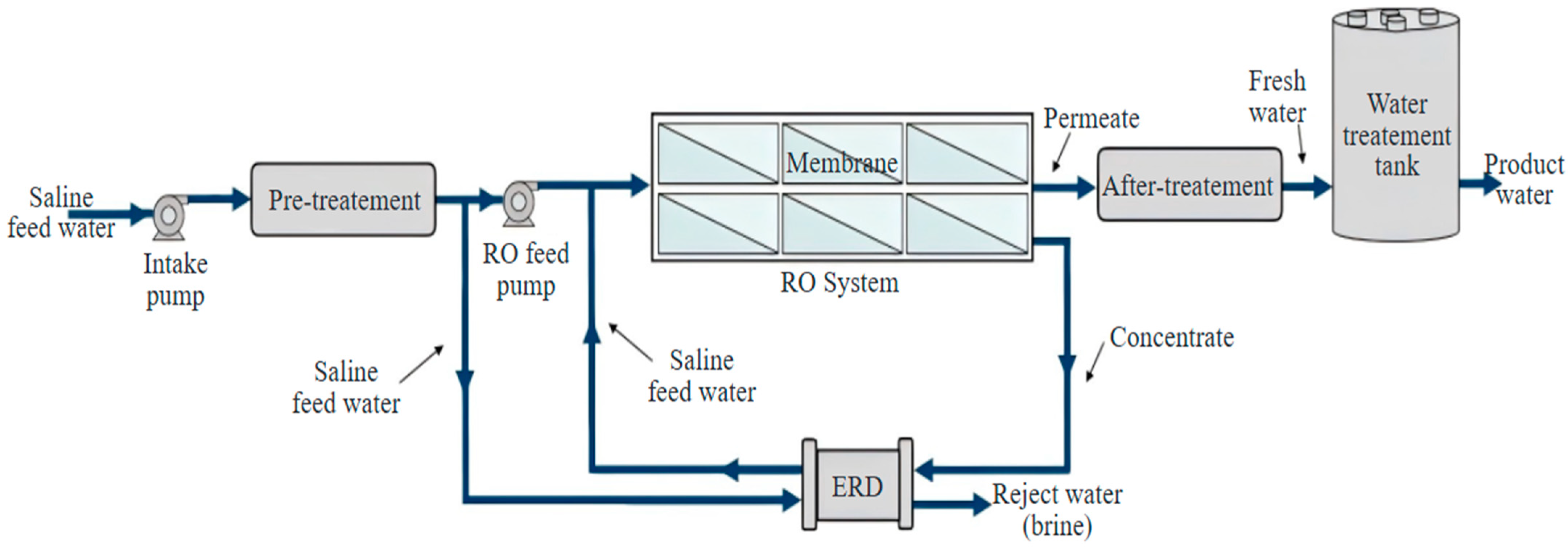 Liquids 06 00002 g003
