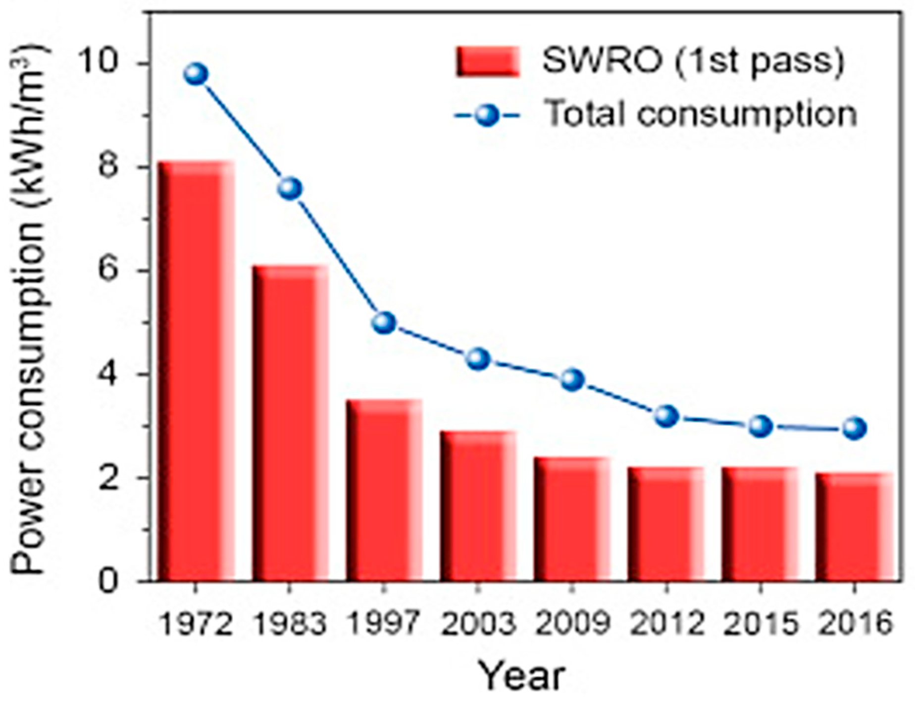 Liquids 06 00002 g004